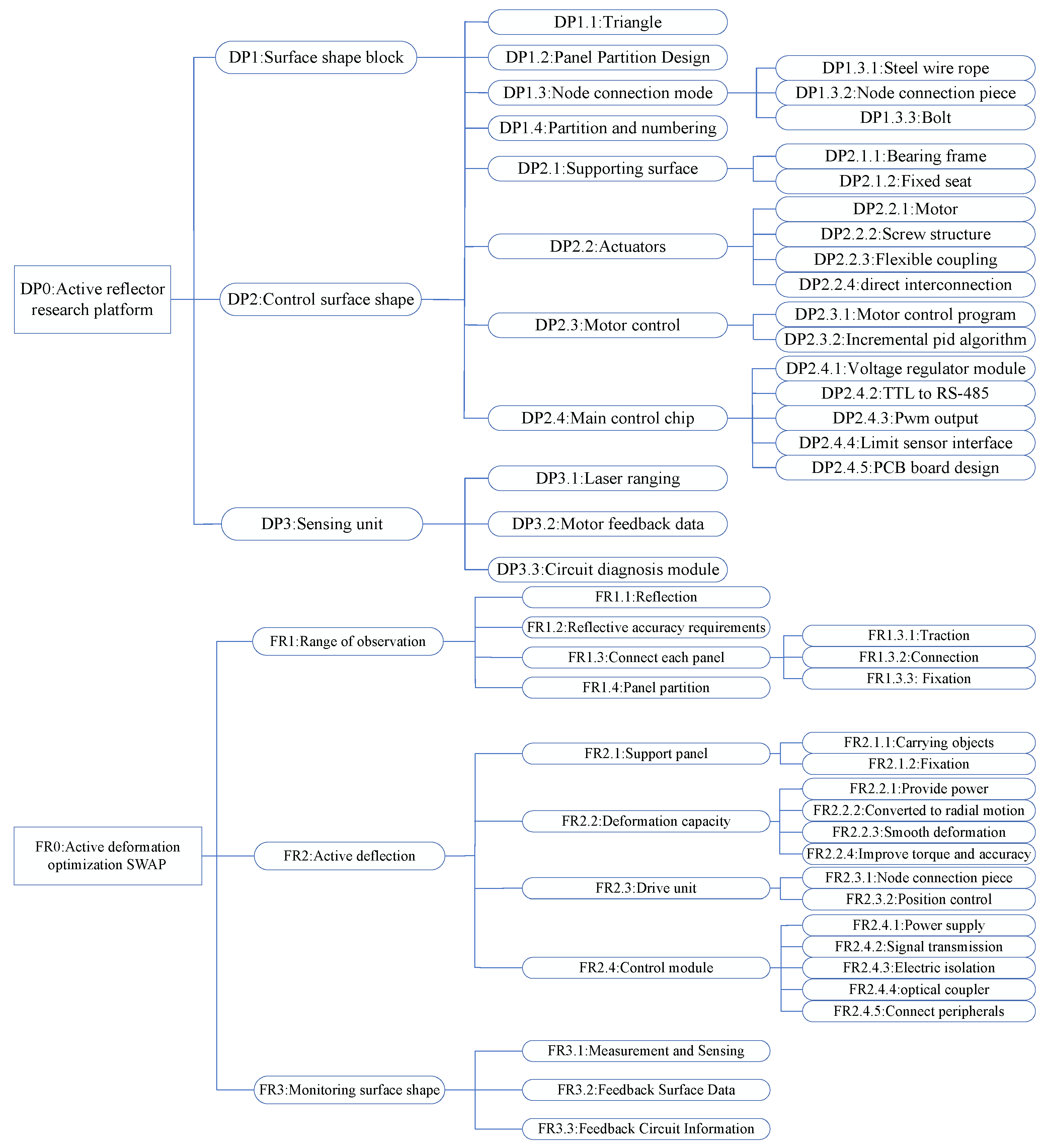 Electronics 13 04655 g004 Electronics 13 04655 g004