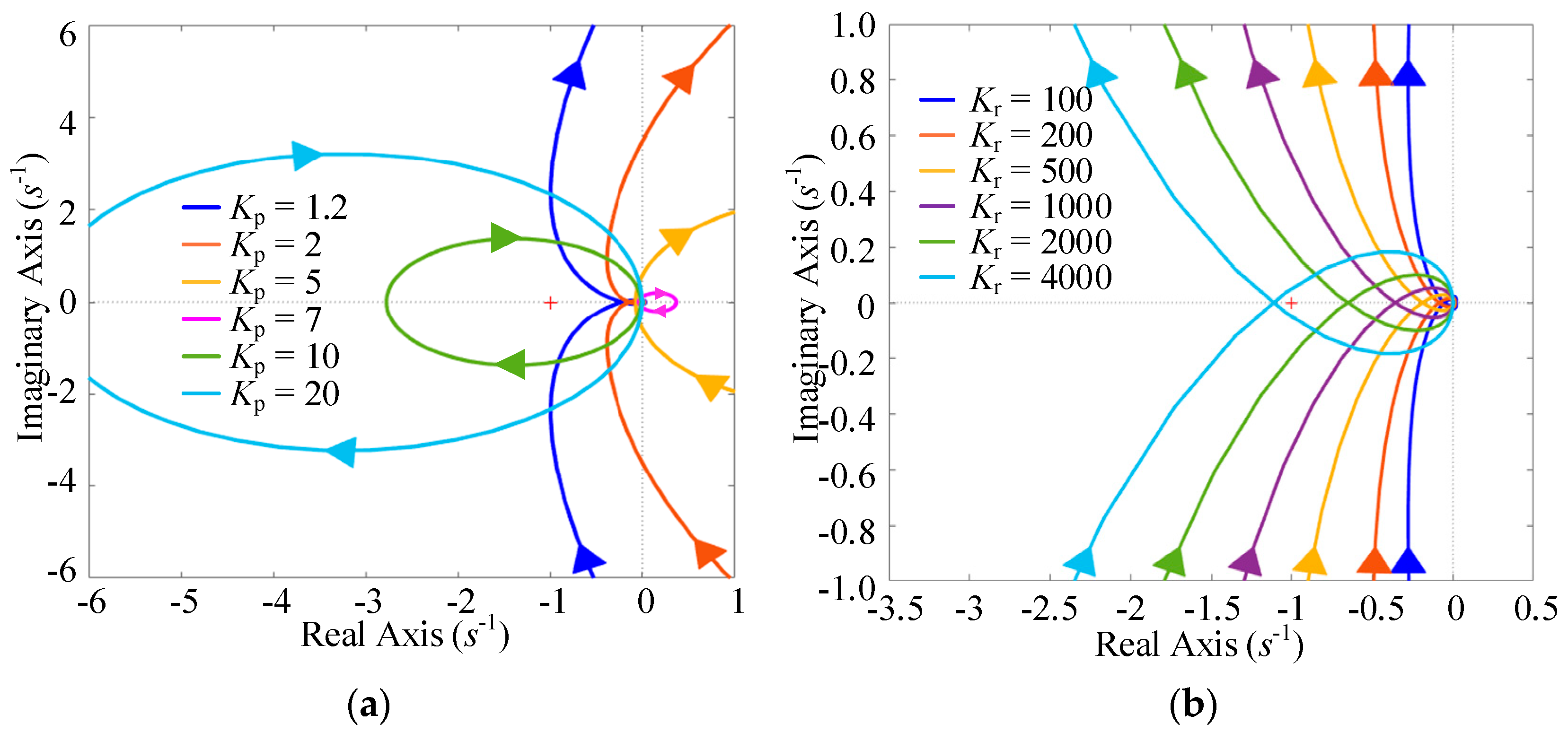 Electronics 13 04657 g007