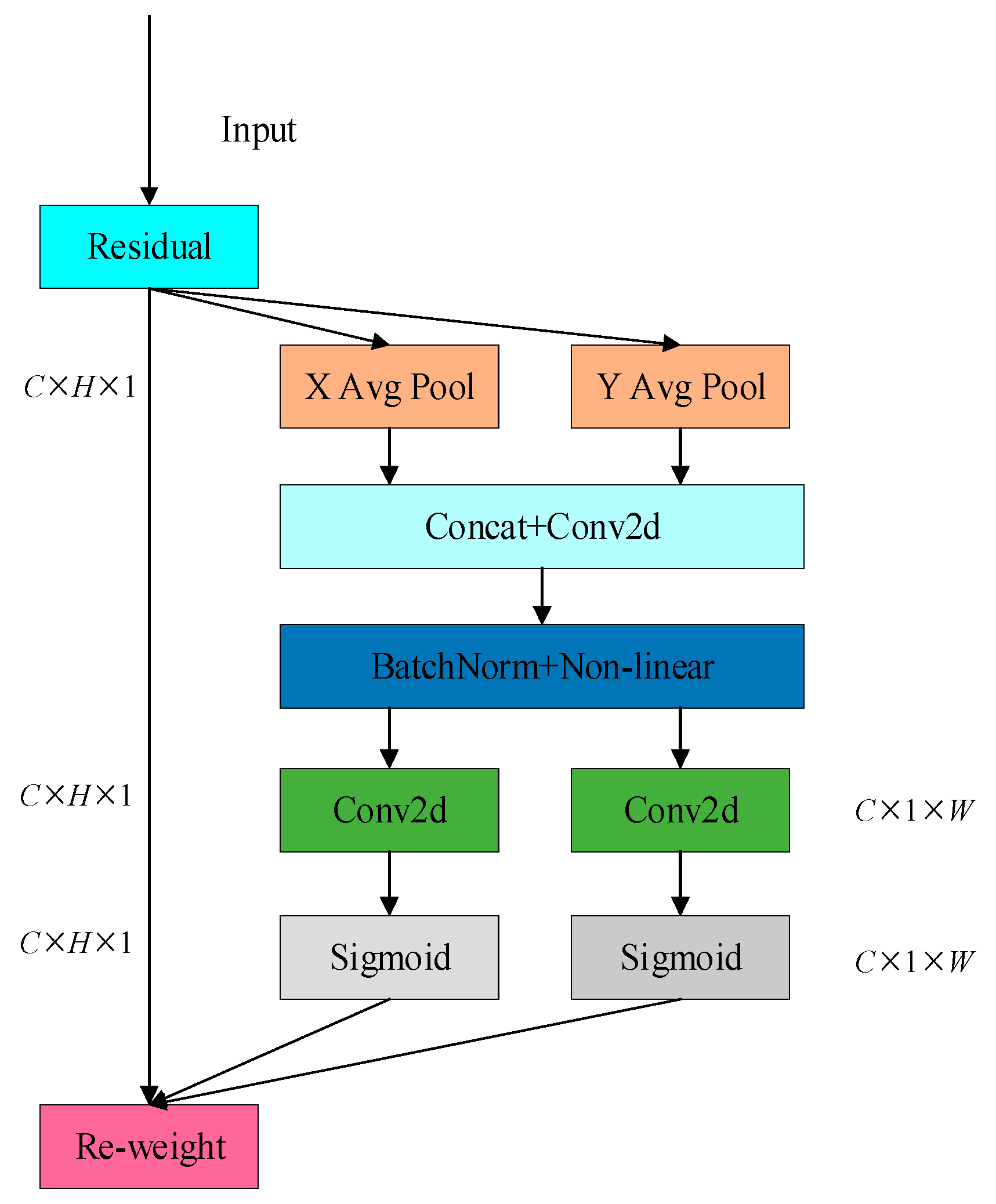 Electronics 13 04658 g004