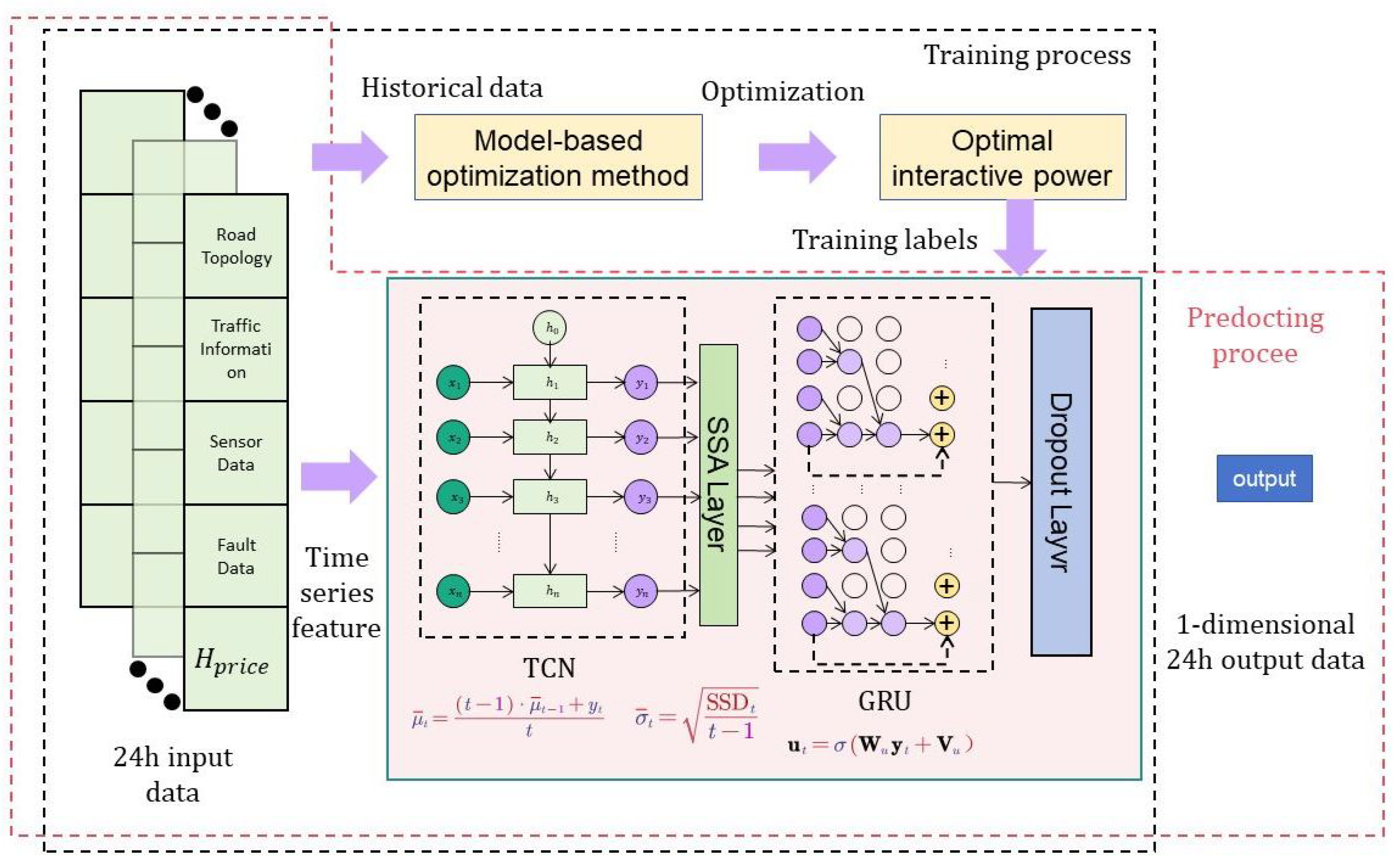 Electronics 13 04659 g001