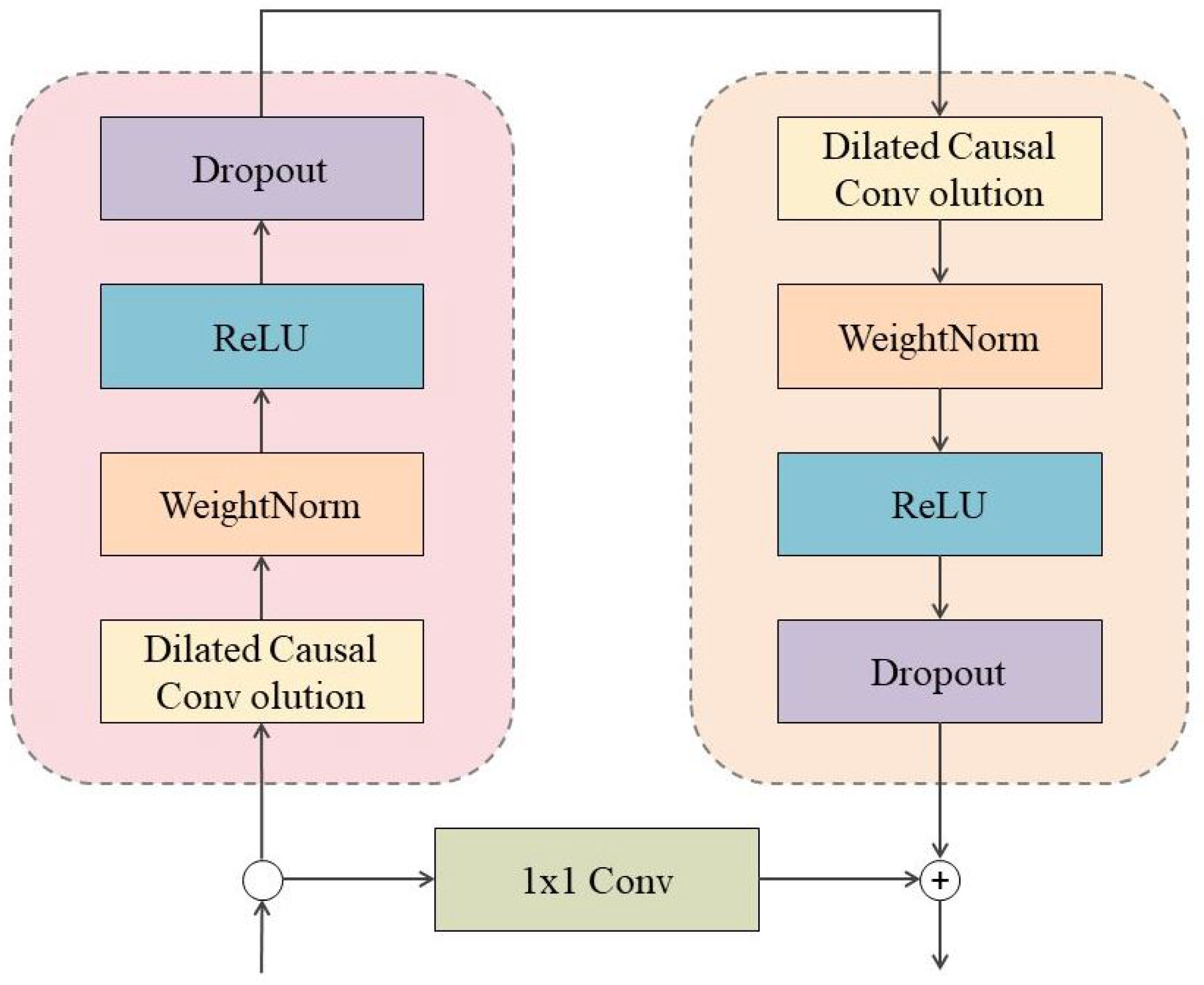 Electronics 13 04659 g002