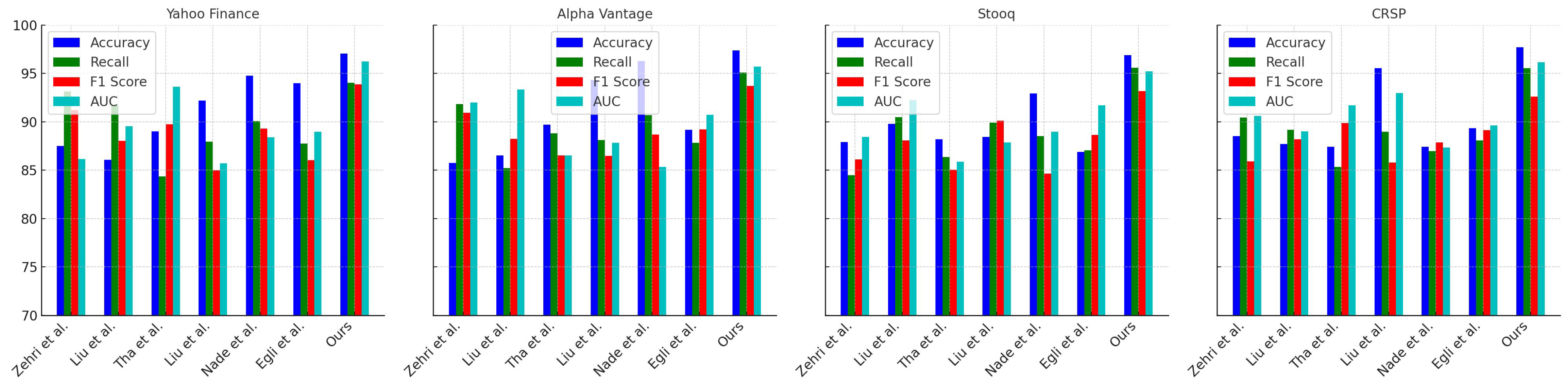 Electronics 13 04659 g005