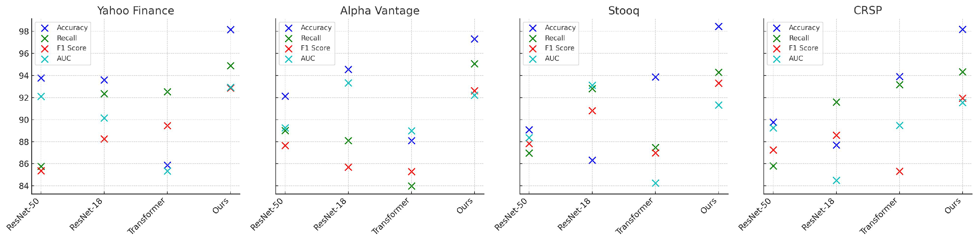 Electronics 13 04659 g007