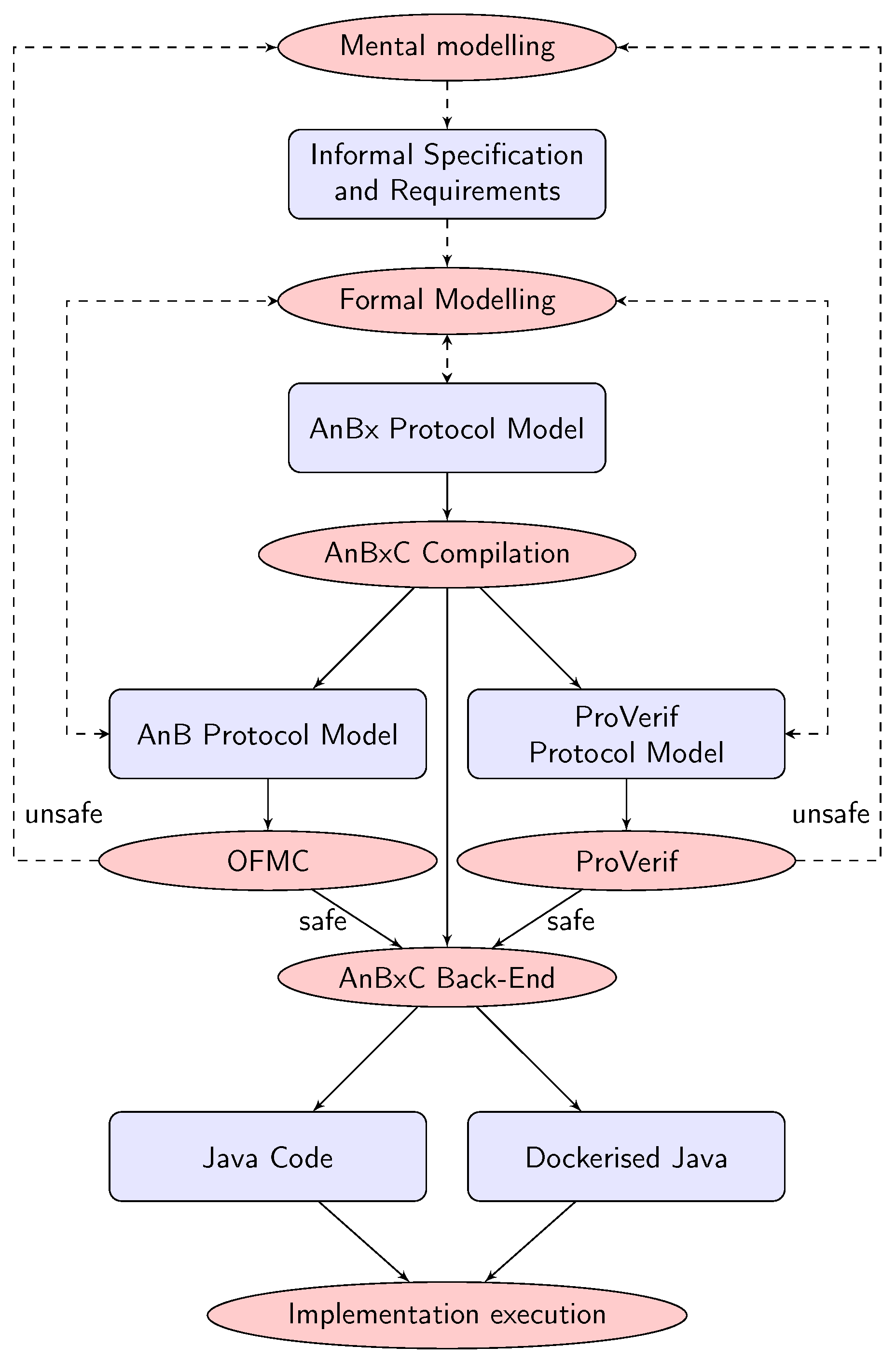 Electronics 13 04660 g004