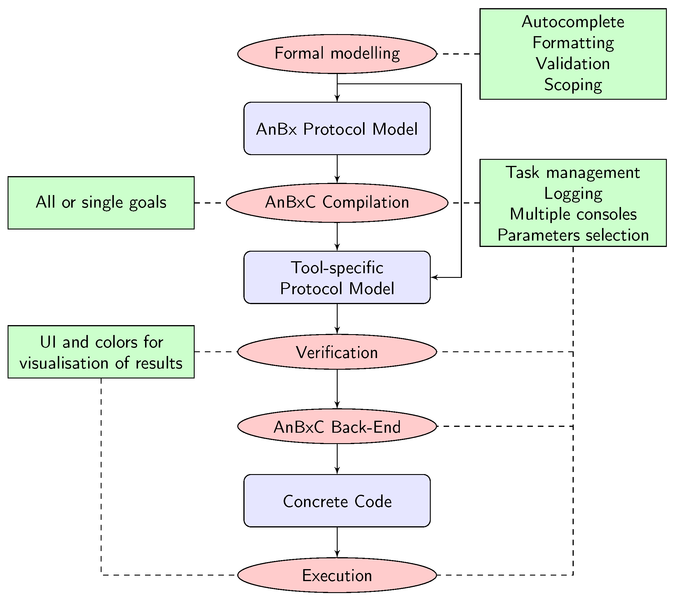 Electronics 13 04660 g005
