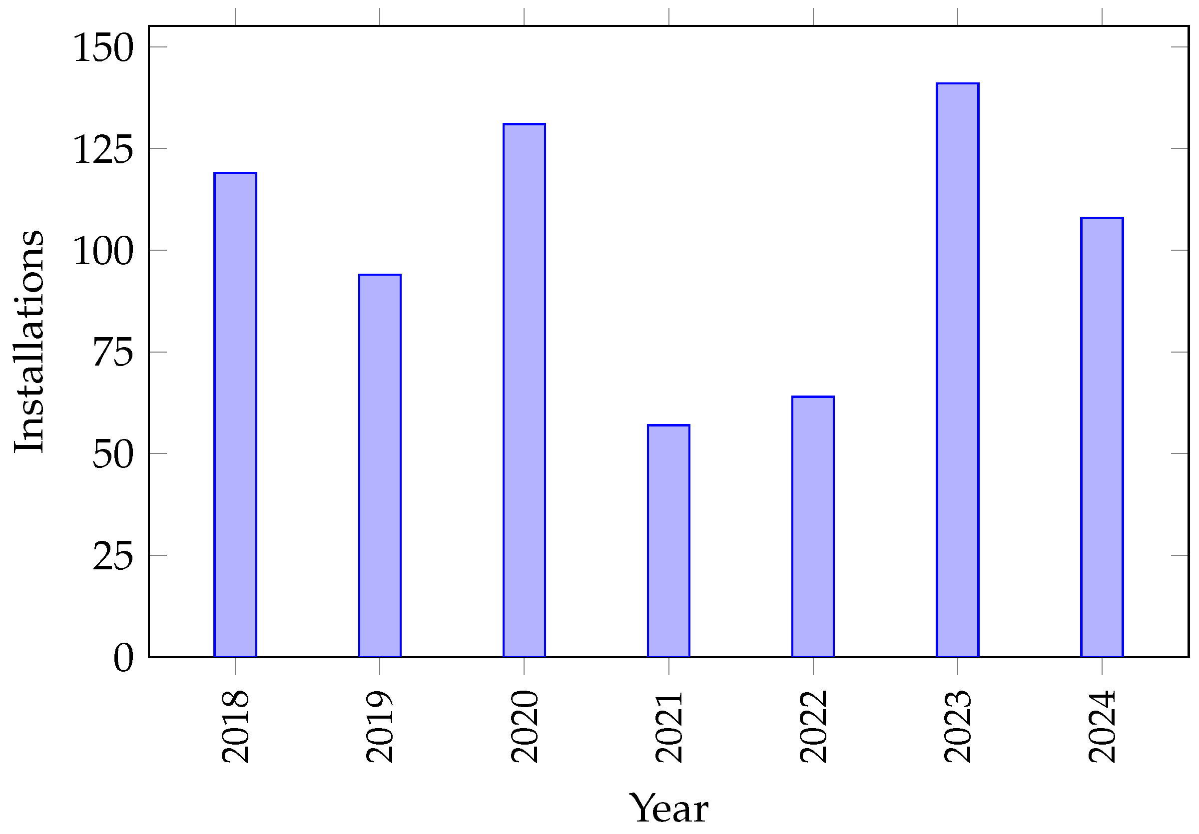 Electronics 13 04660 g012