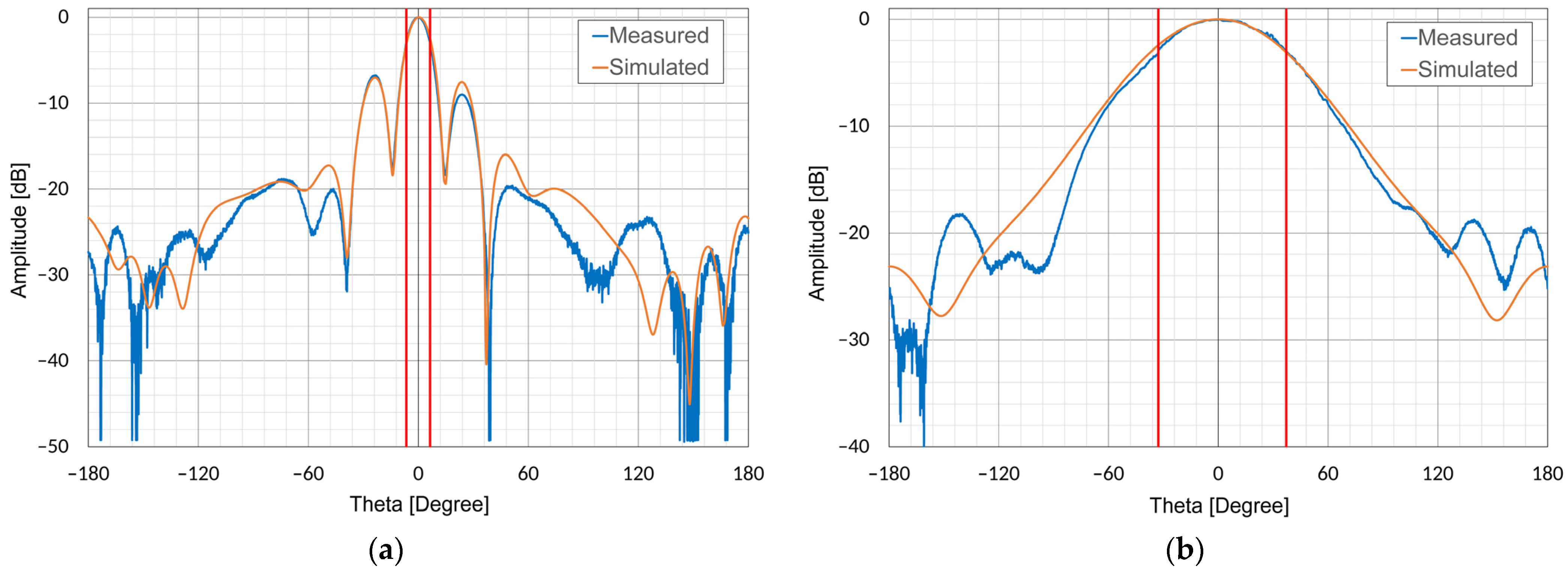Electronics 13 04662 g011