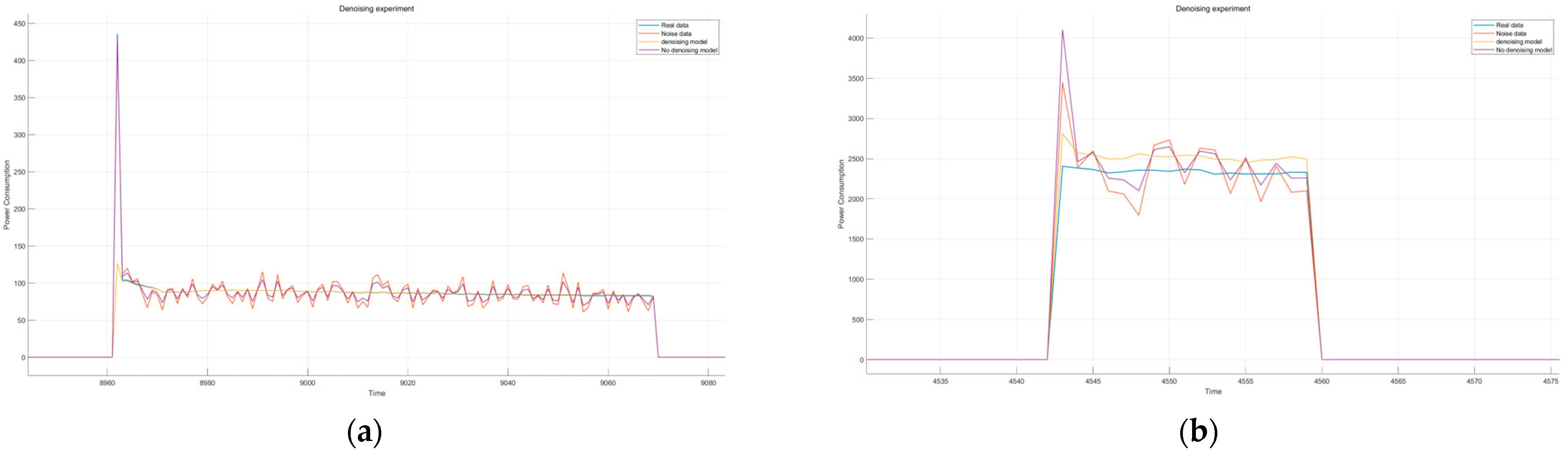 Electronics 13 04663 g007a