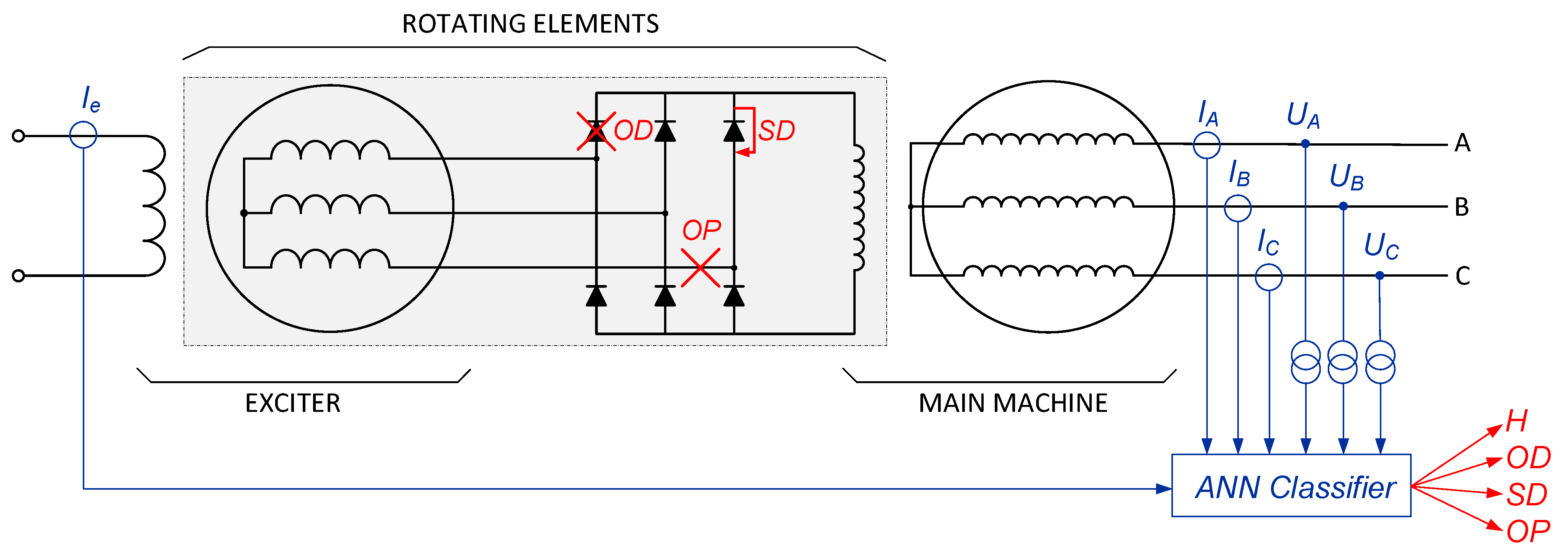 Electronics 13 04667 g004