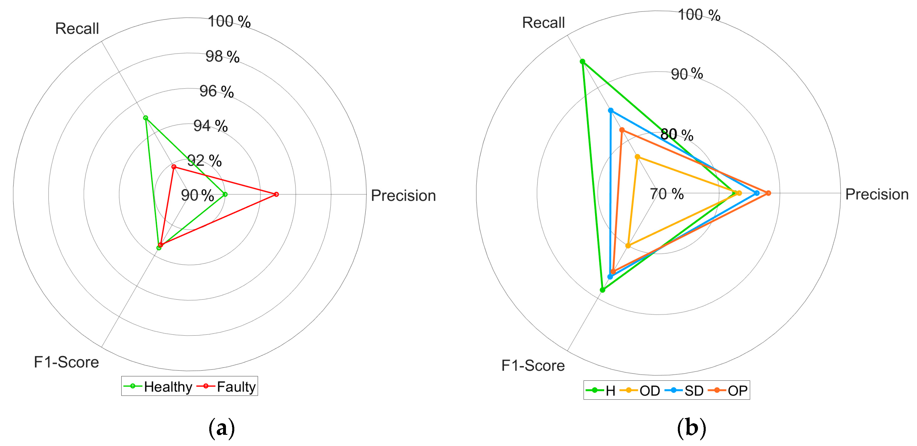 Electronics 13 04667 g011