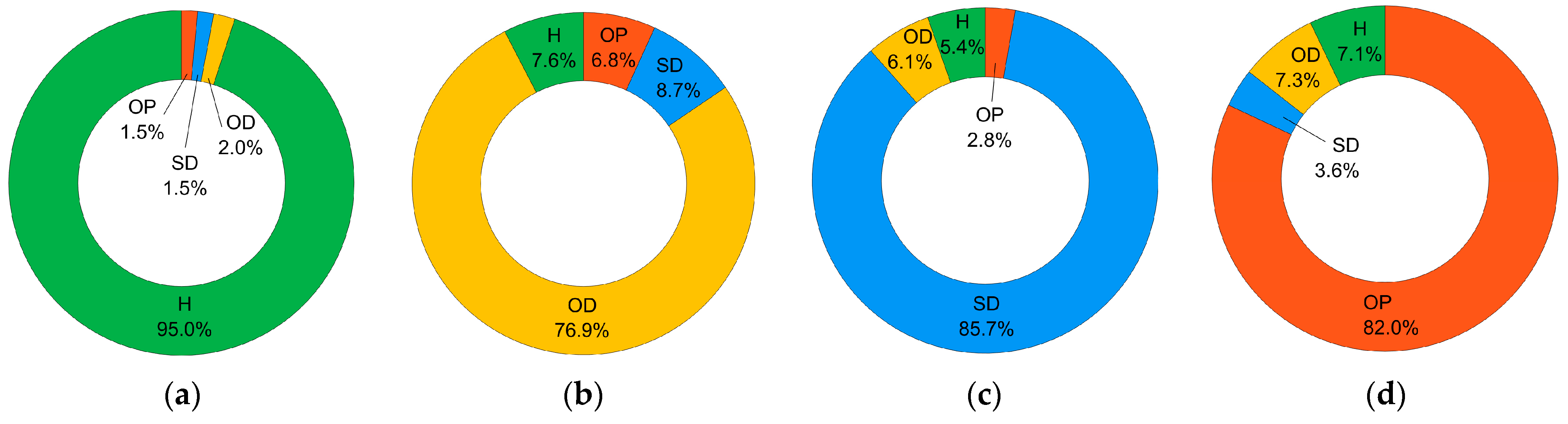 Electronics 13 04667 g012