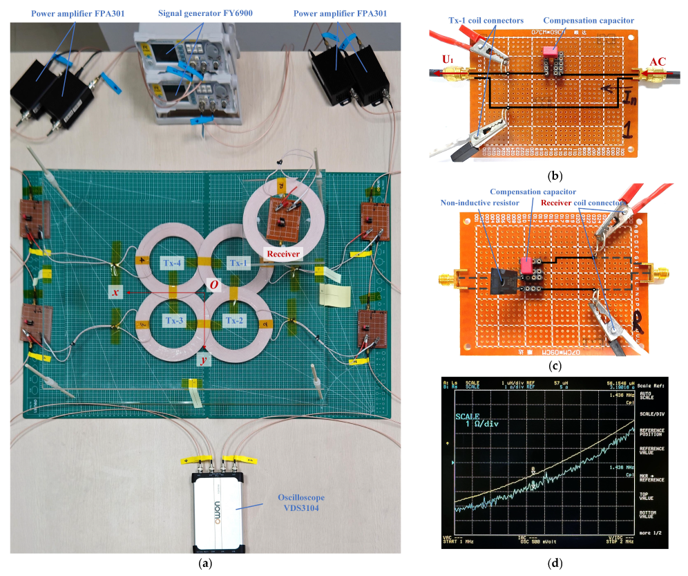 Electronics 13 04670 g005