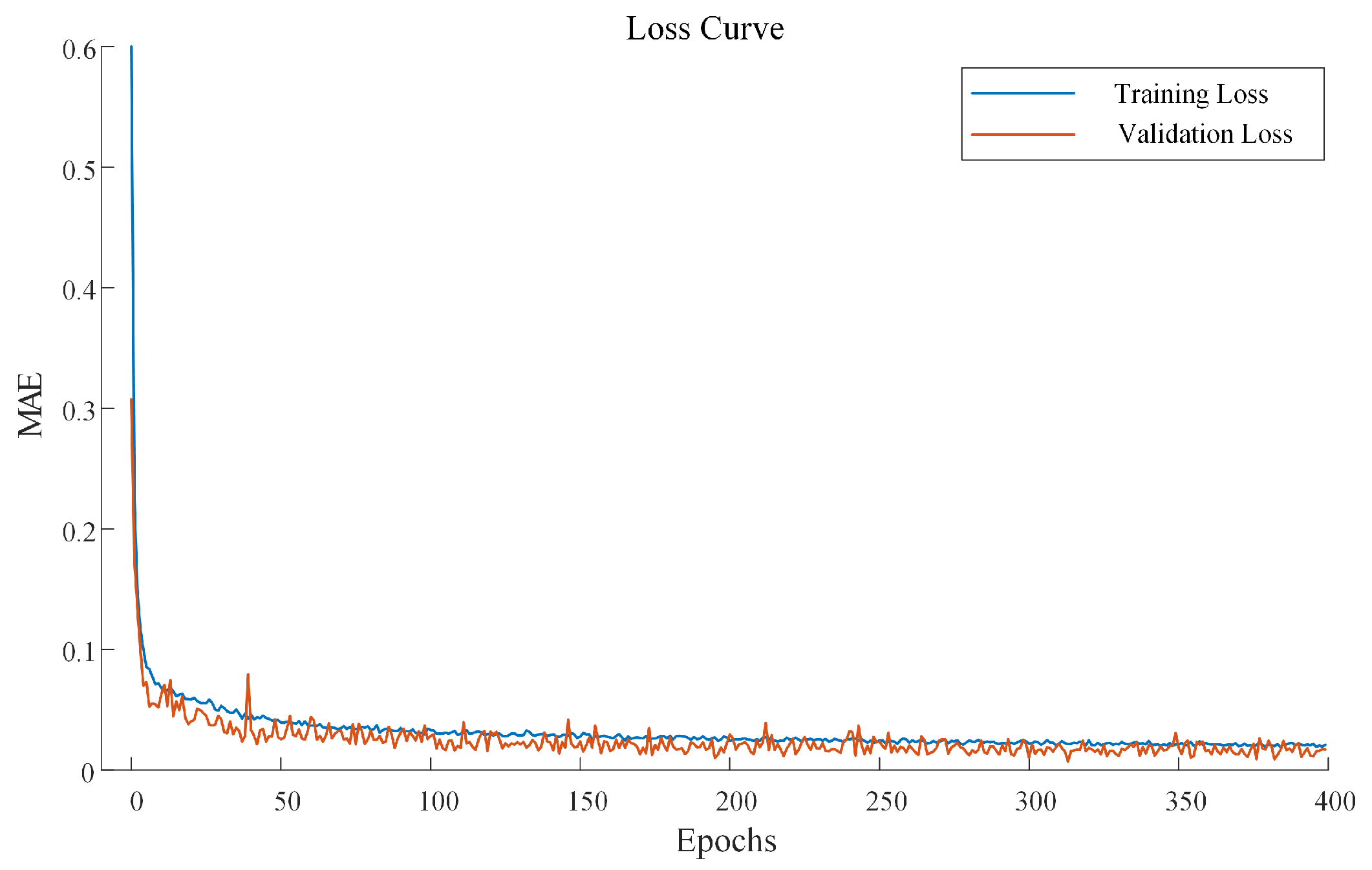 Electronics 13 04670 g008