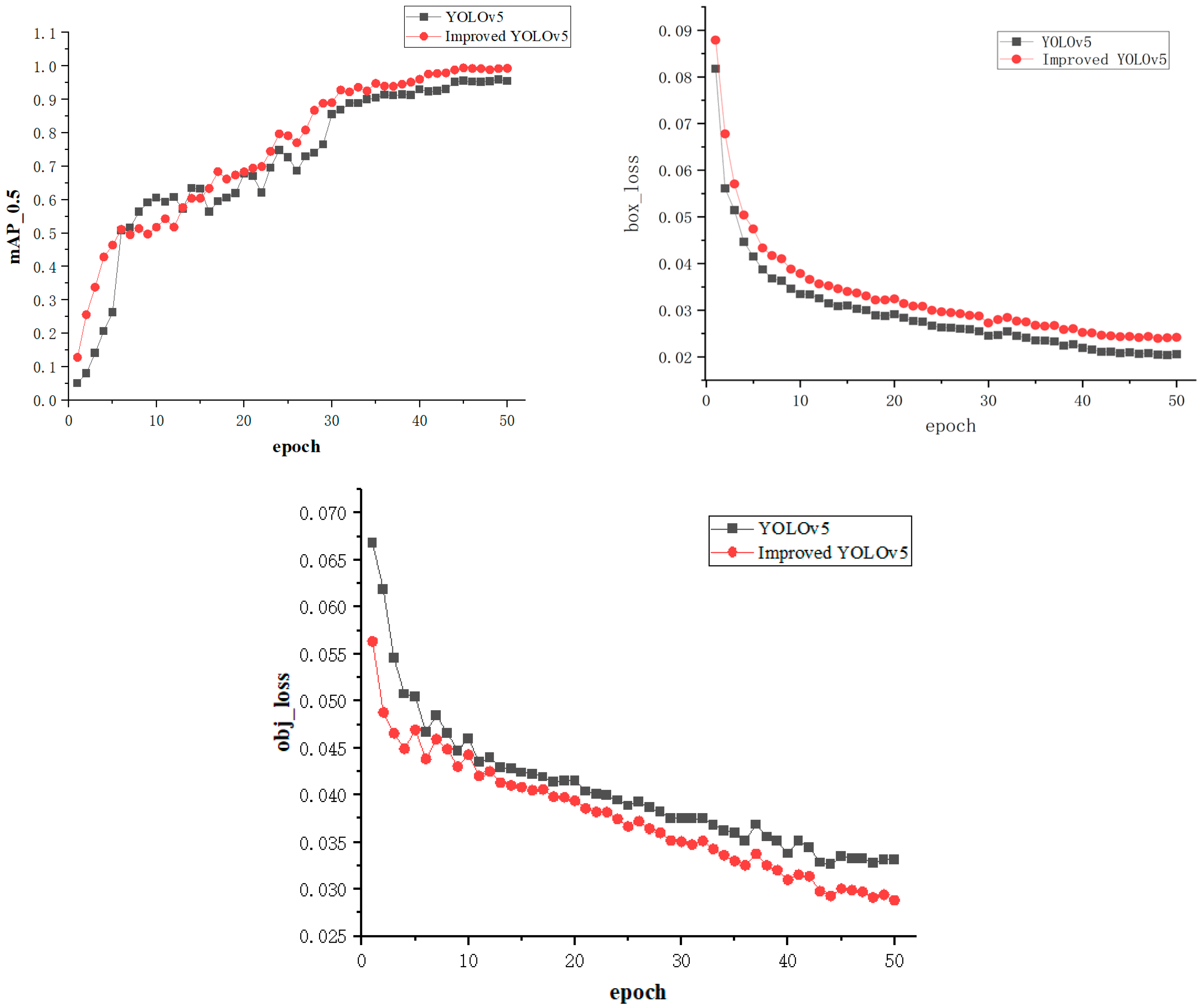 Electronics 13 04672 g008