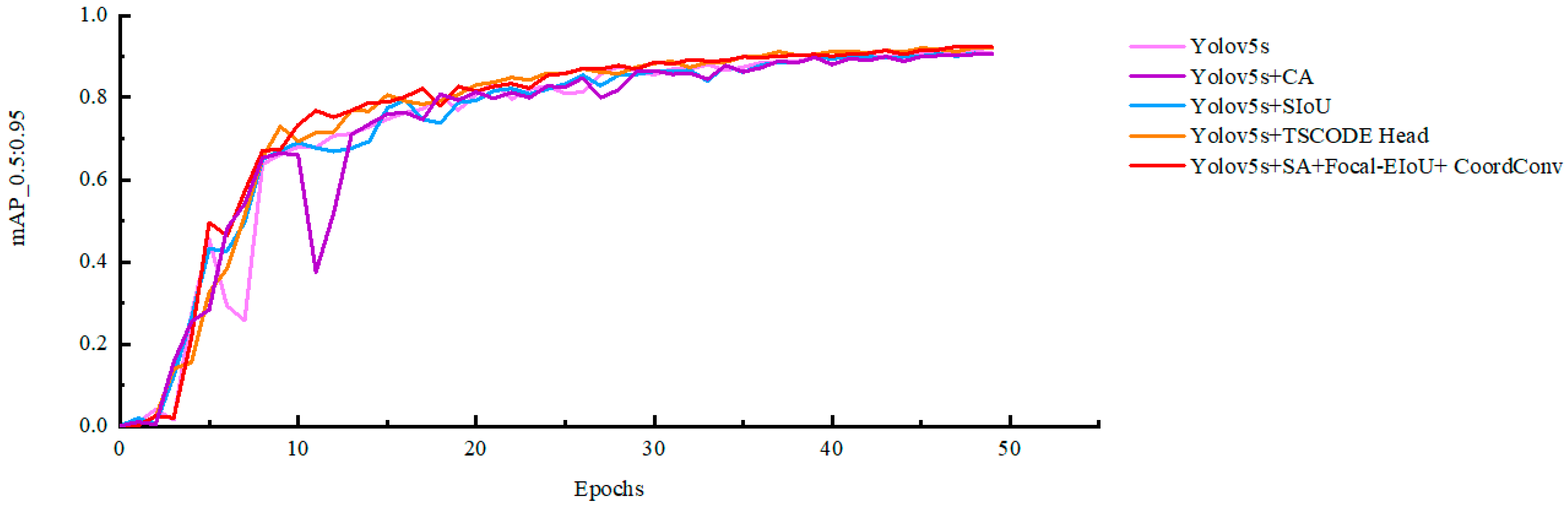 Electronics 13 04672 g017