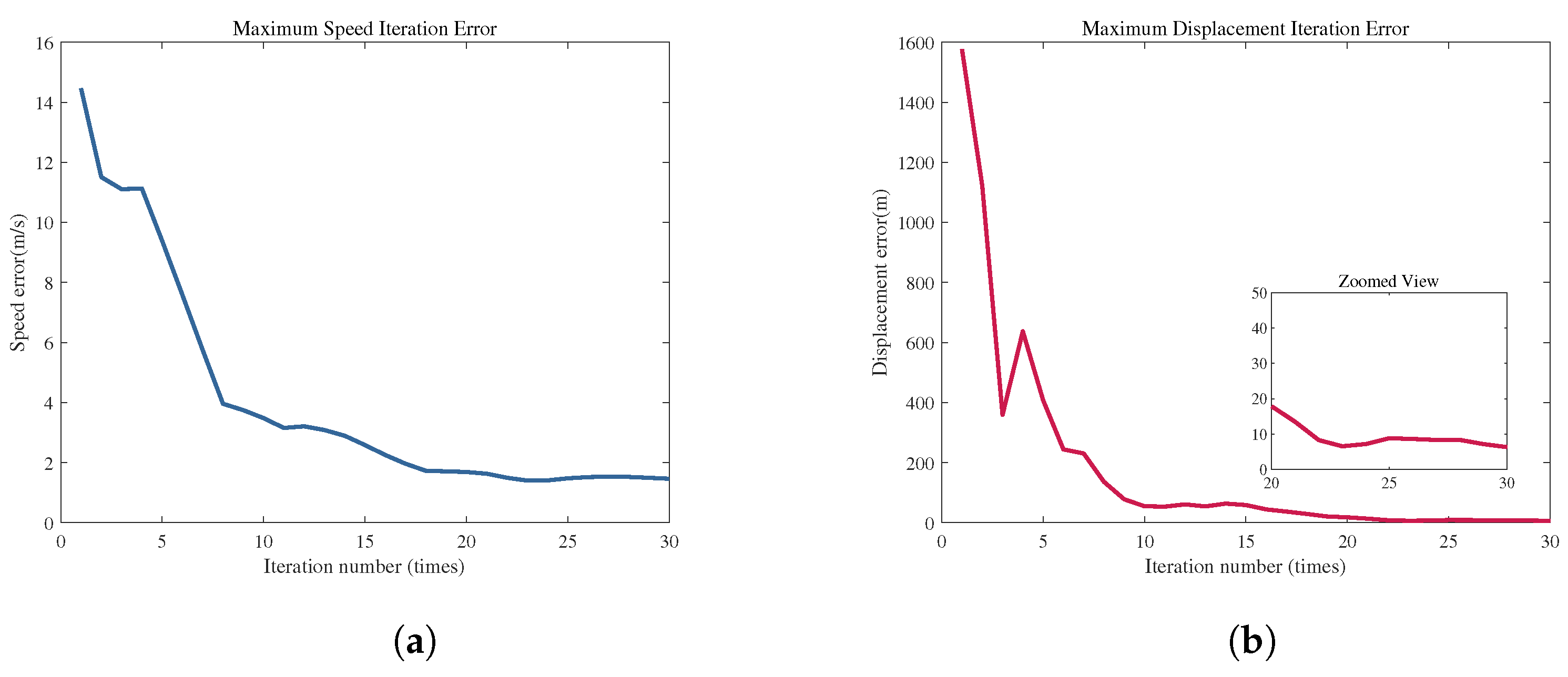 Electronics 13 04673 g003