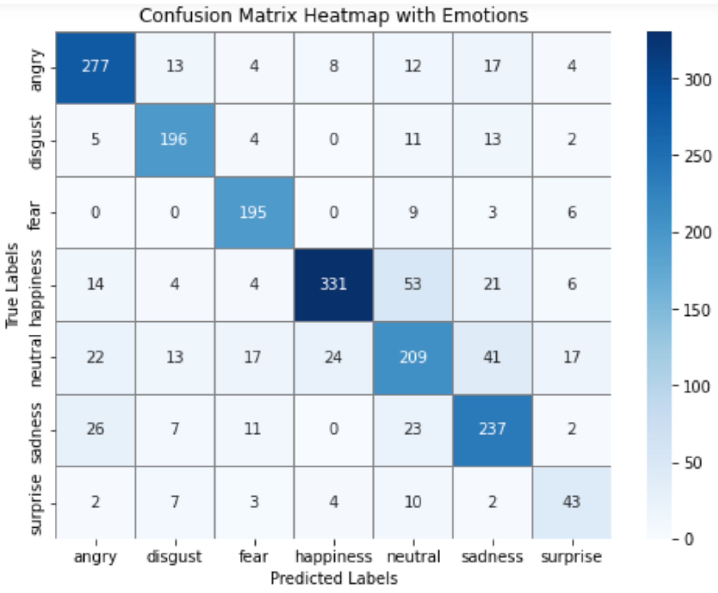 Electronics 13 04674 g003