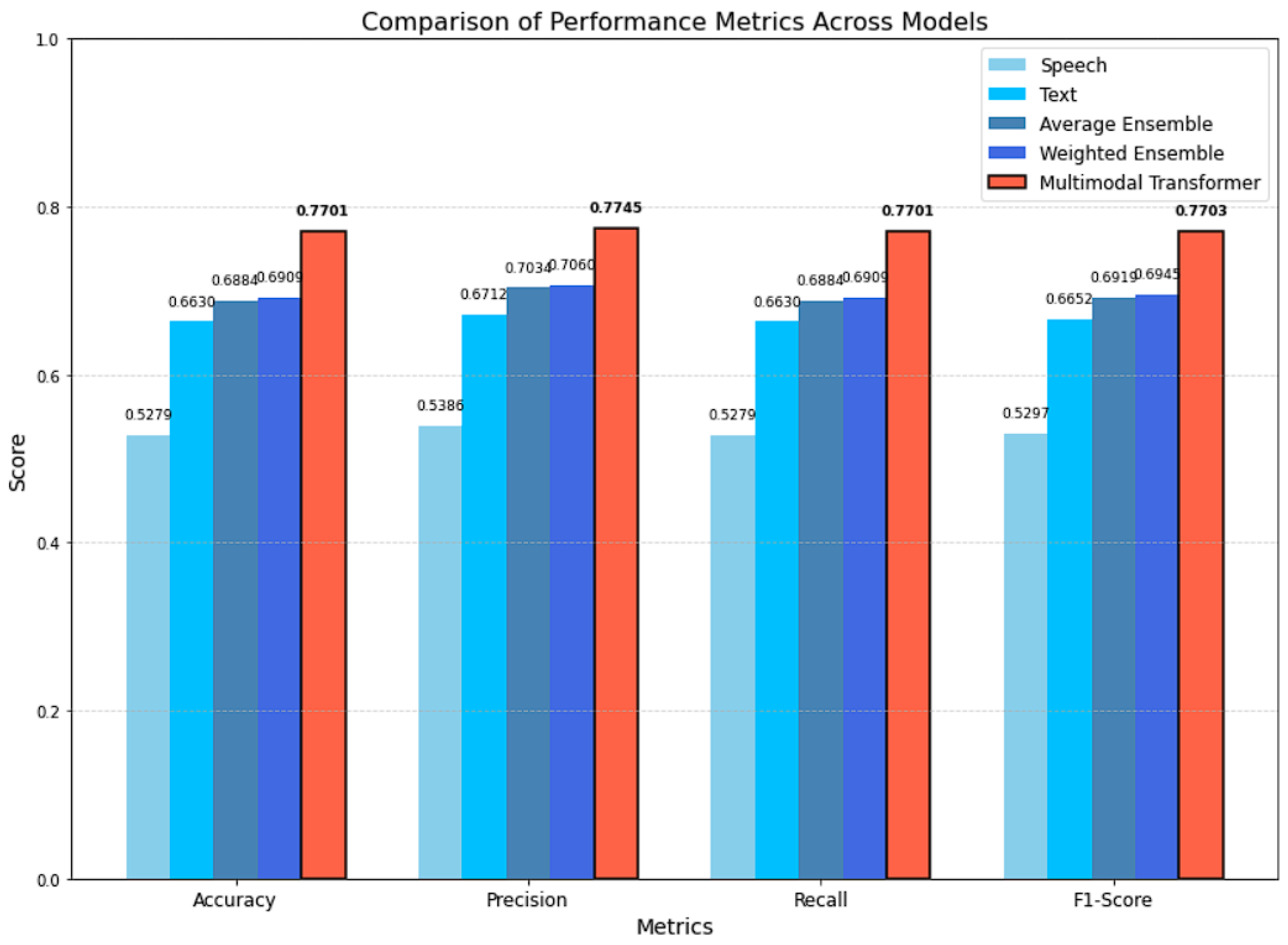 Electronics 13 04674 g004