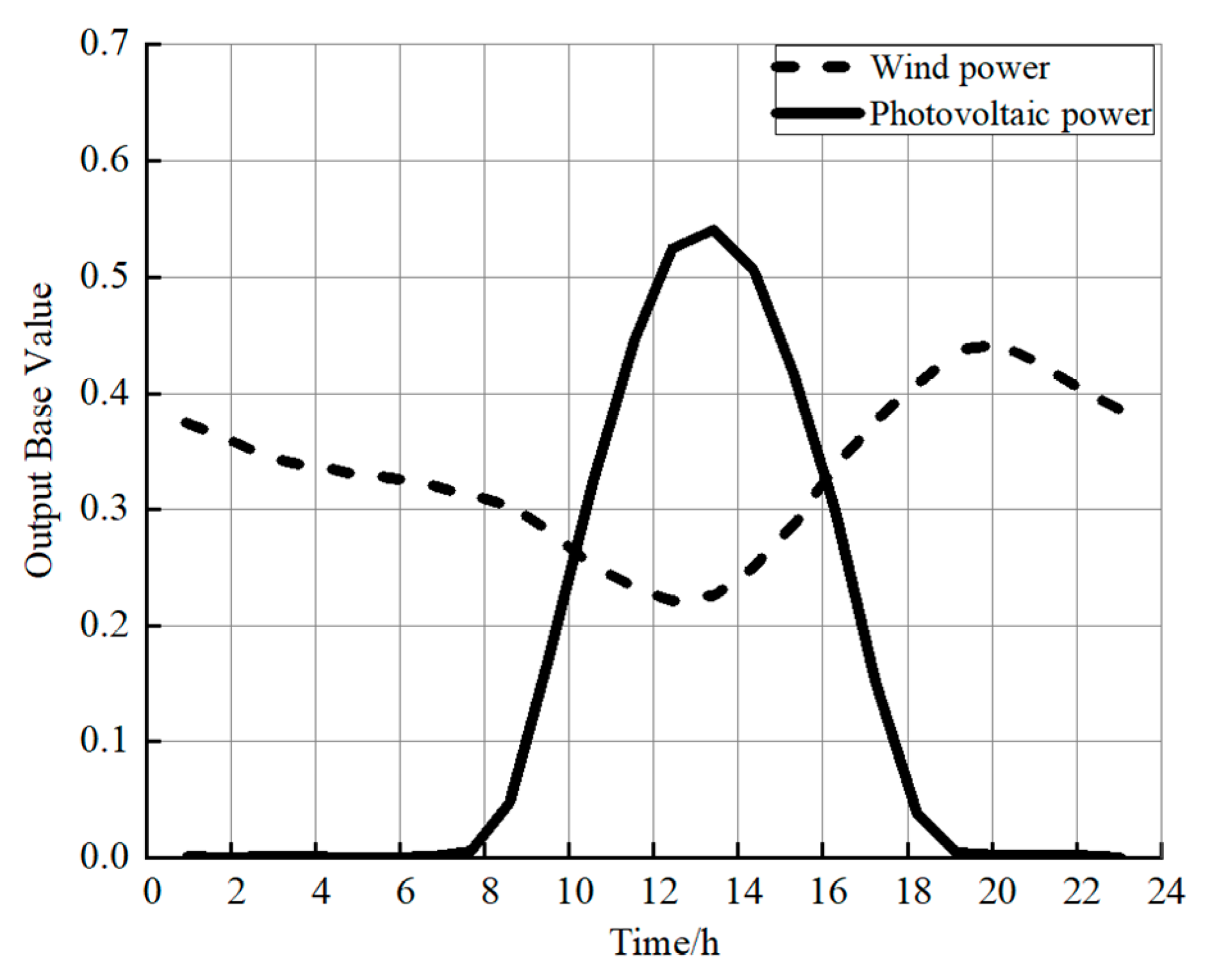 Electronics 13 04676 g004