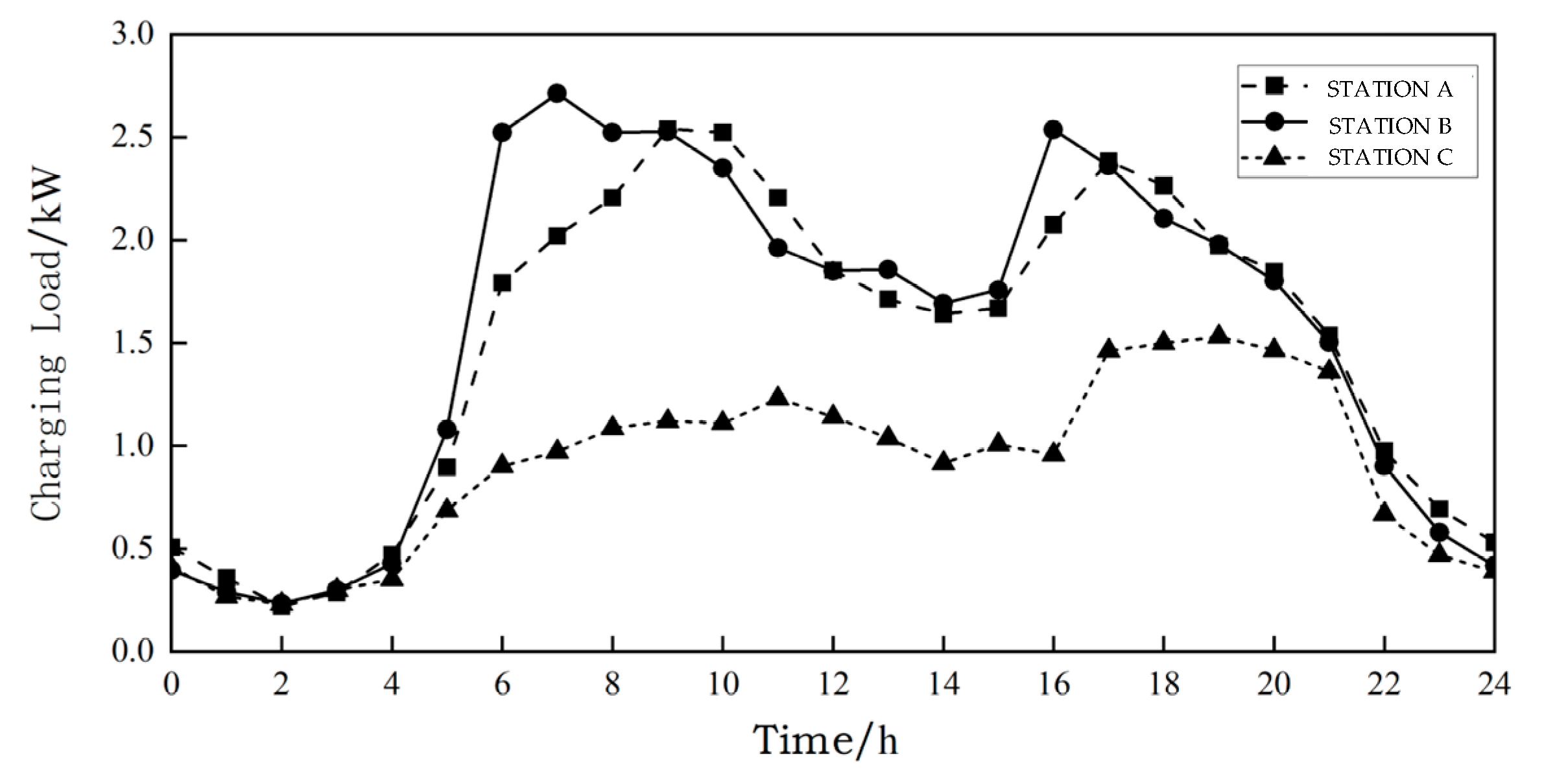 Electronics 13 04676 g006