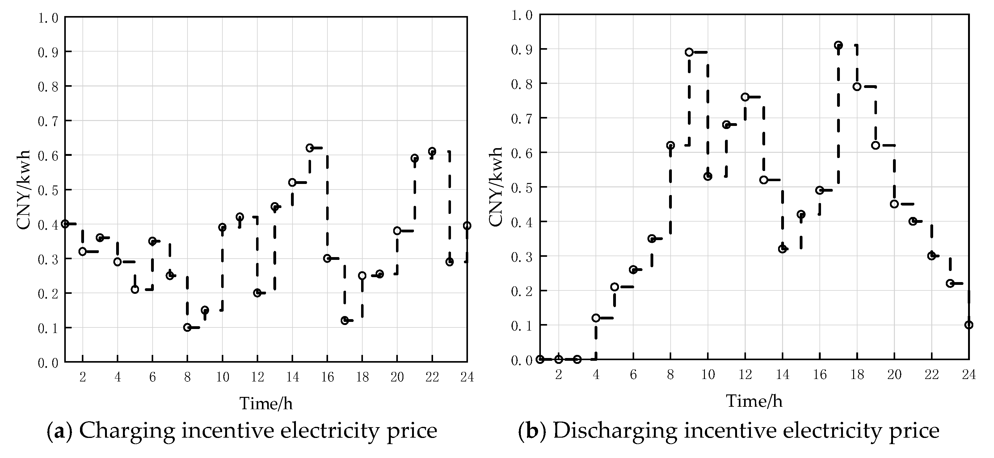 Electronics 13 04676 g007