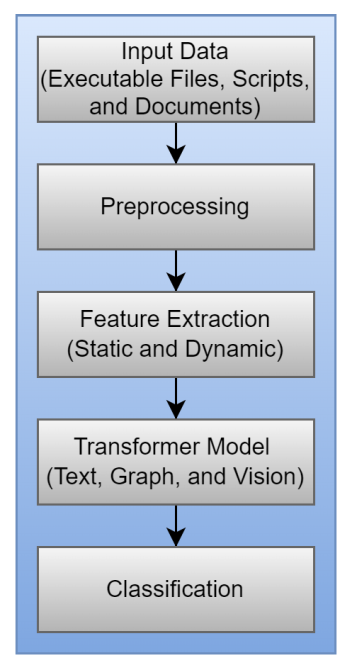 Electronics 13 04677 g001