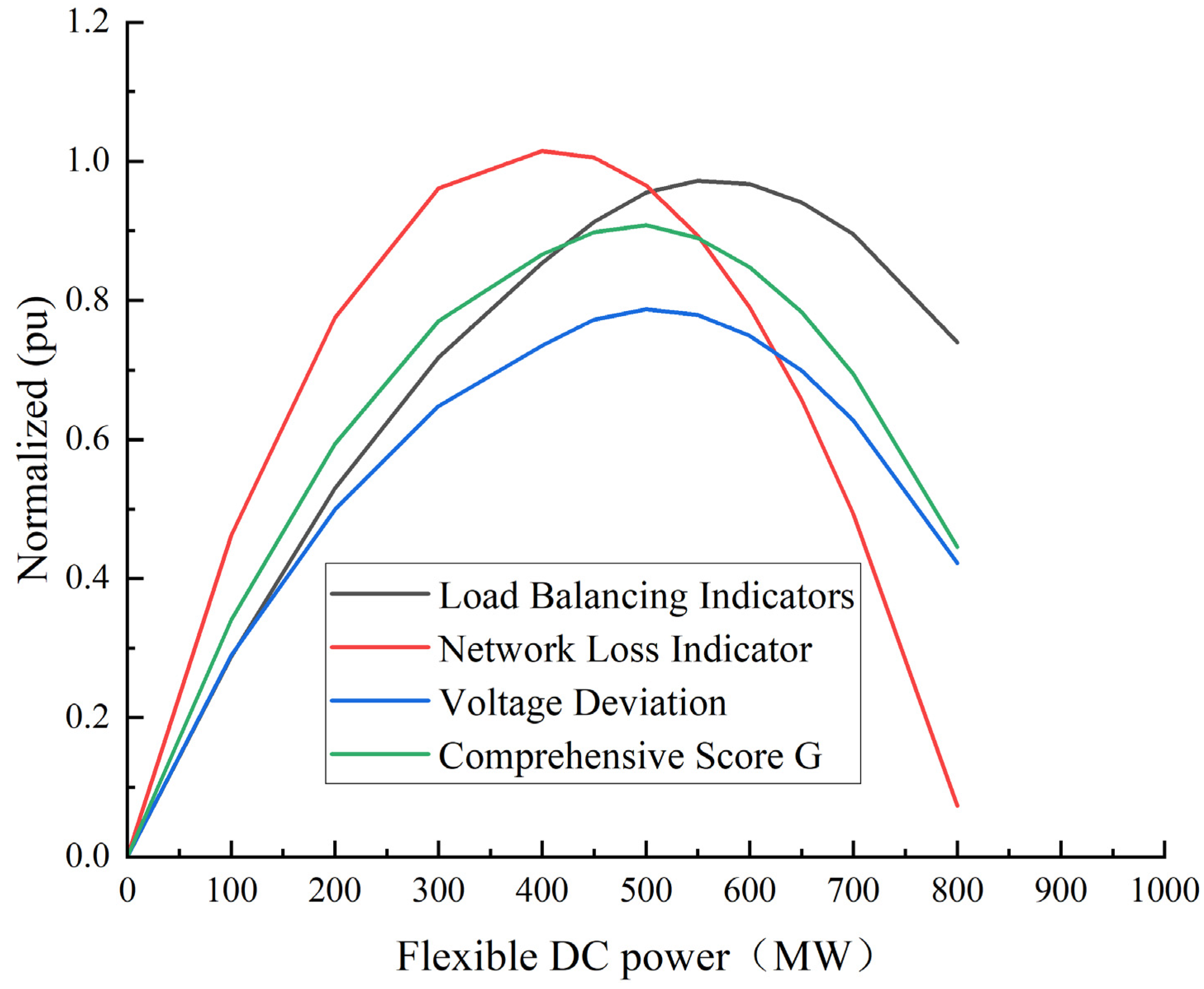 Electronics 13 04679 g003