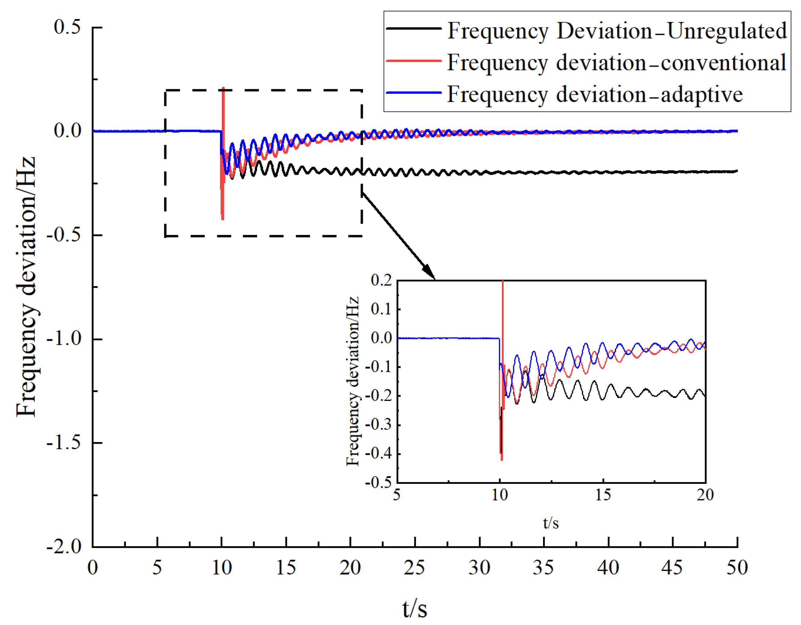 Electronics 13 04679 g005