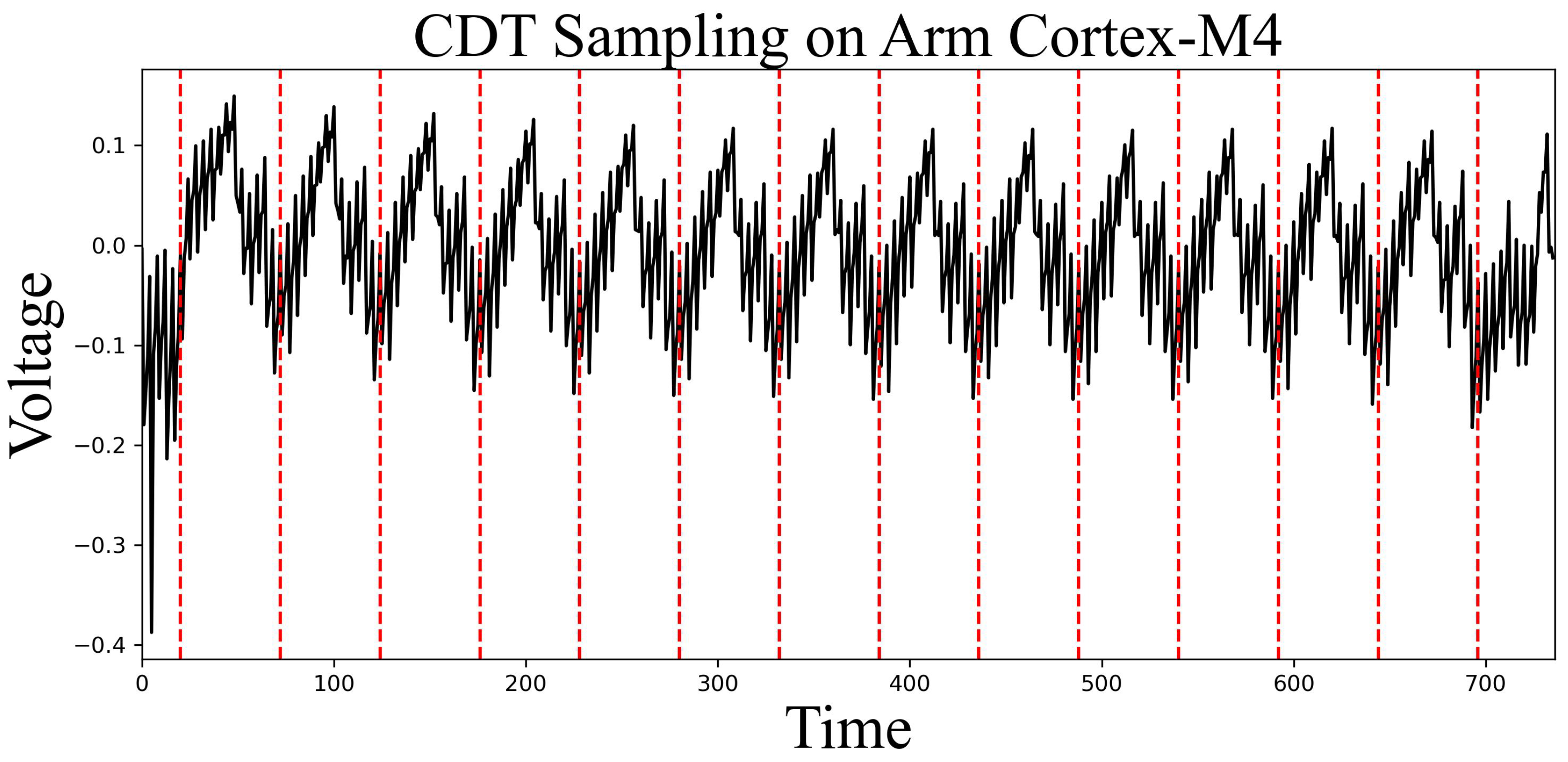 Electronics 13 04681 g005