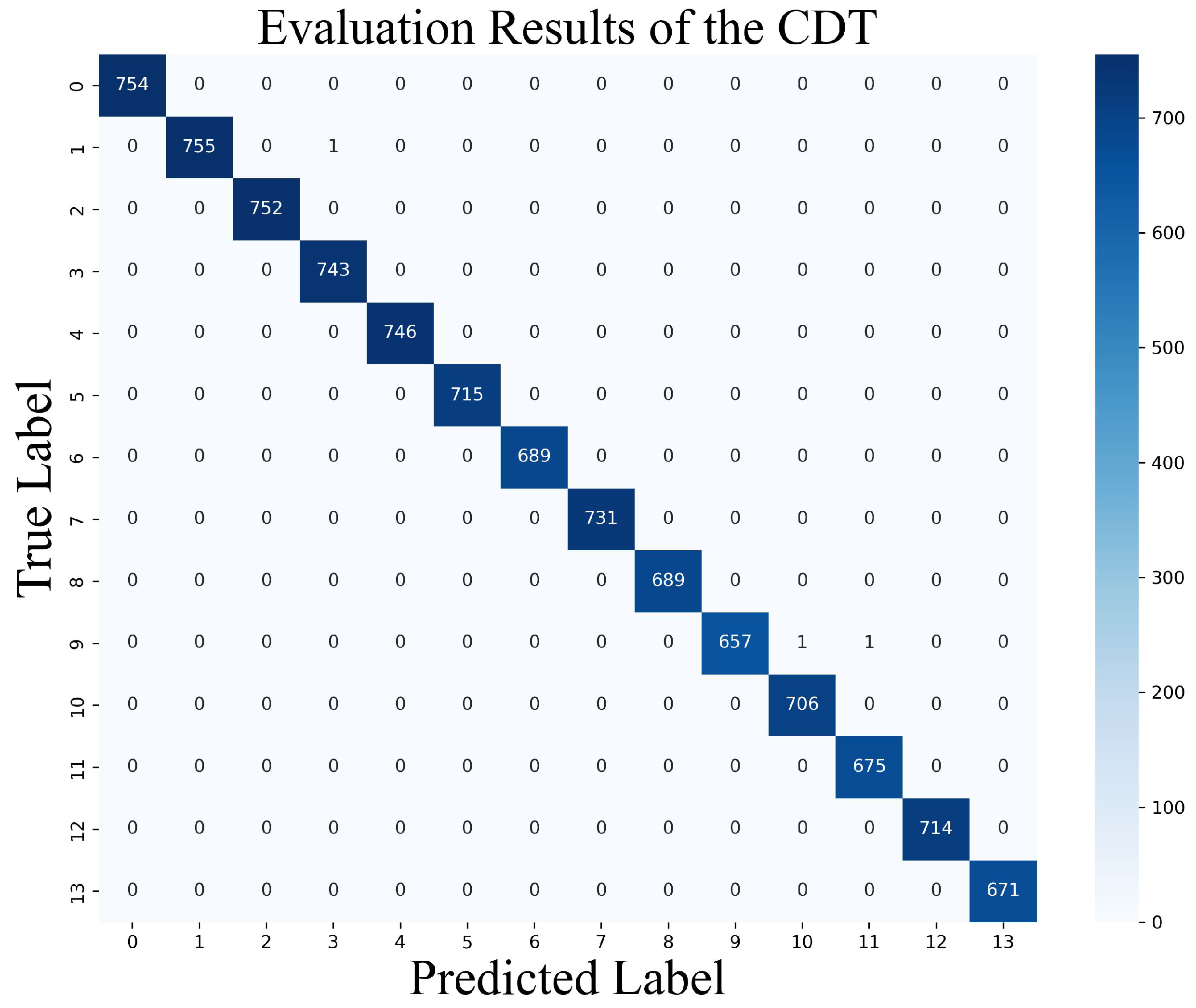 Electronics 13 04681 g008