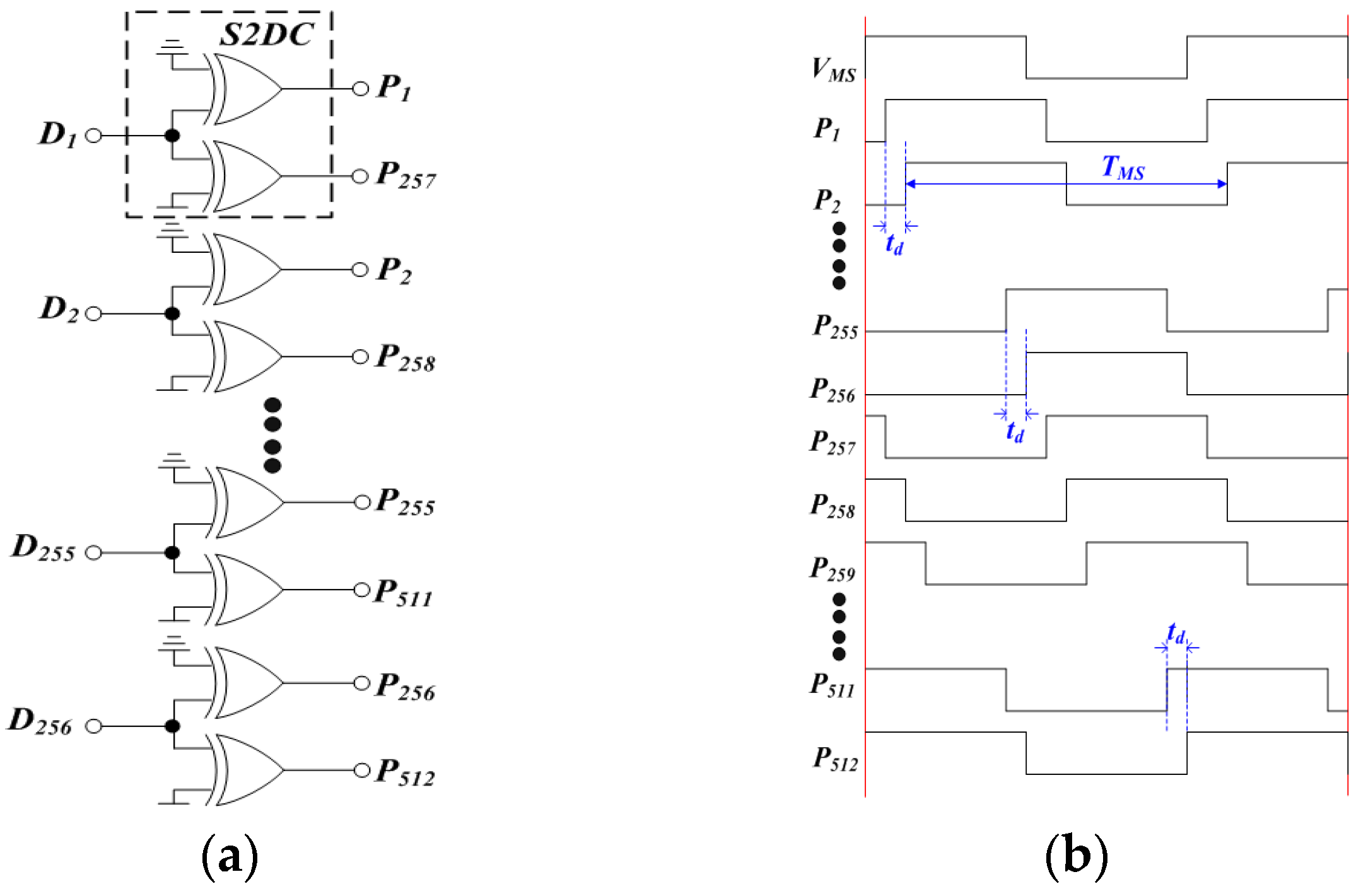 Electronics 13 04685 g003