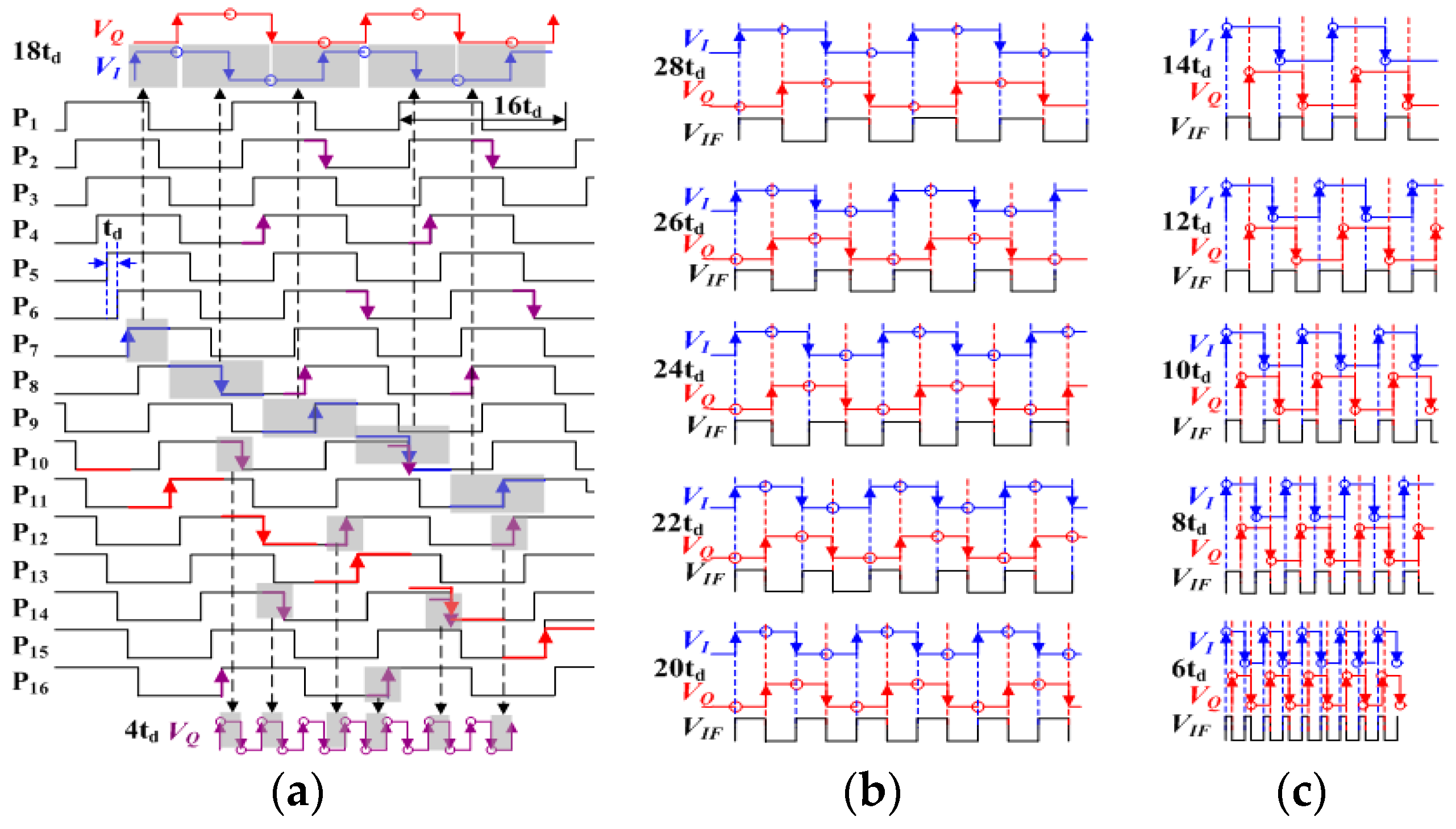 Electronics 13 04685 g004