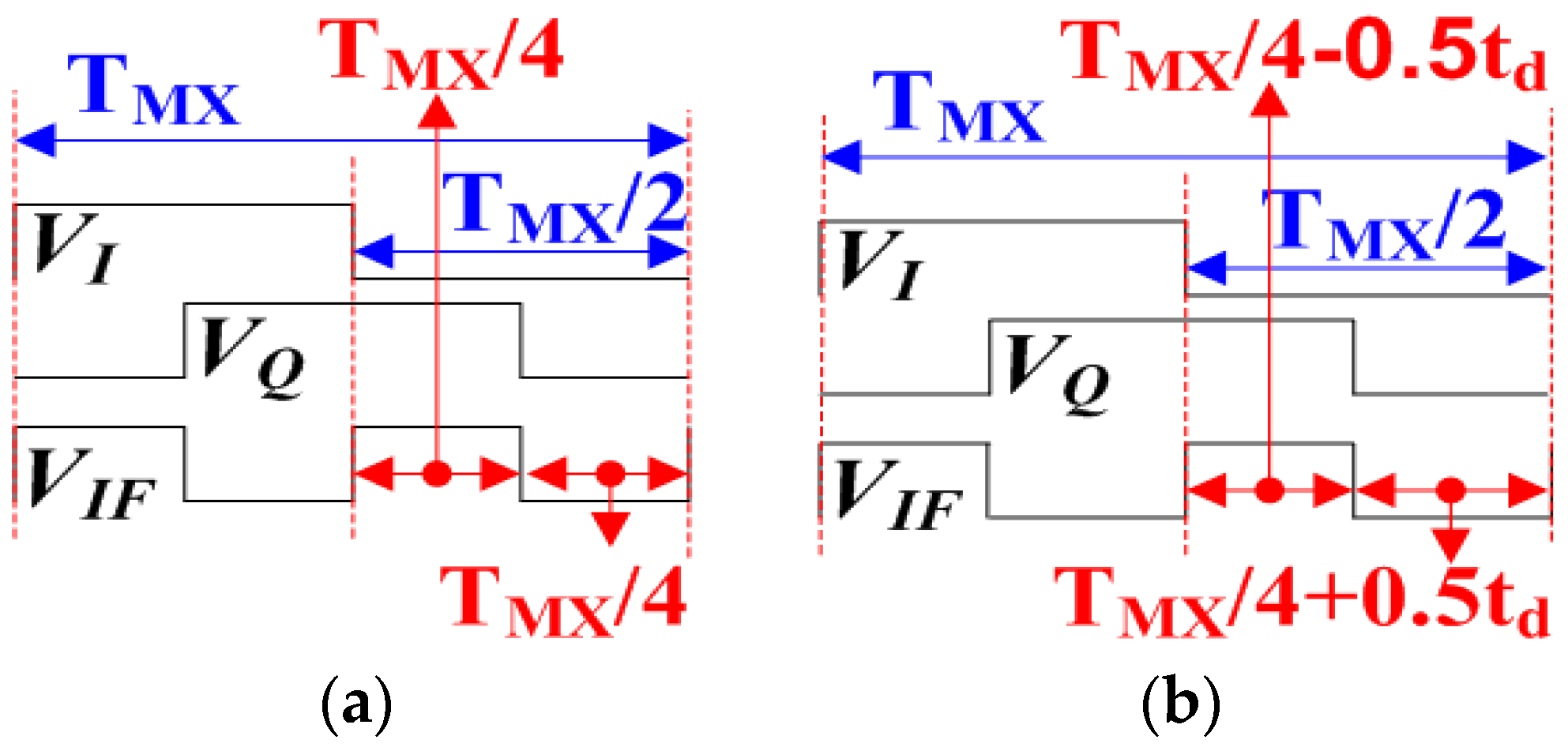 Electronics 13 04685 g005