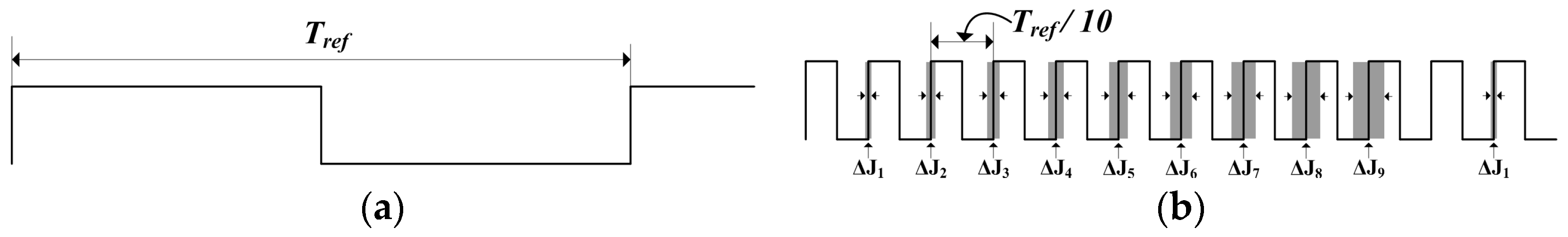 Electronics 13 04685 g007