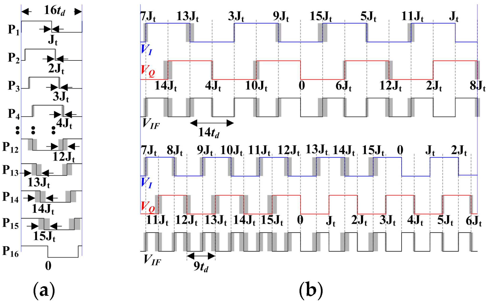 Electronics 13 04685 g014