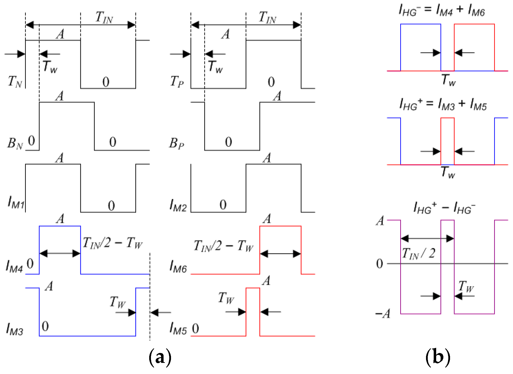 Electronics 13 04685 g016