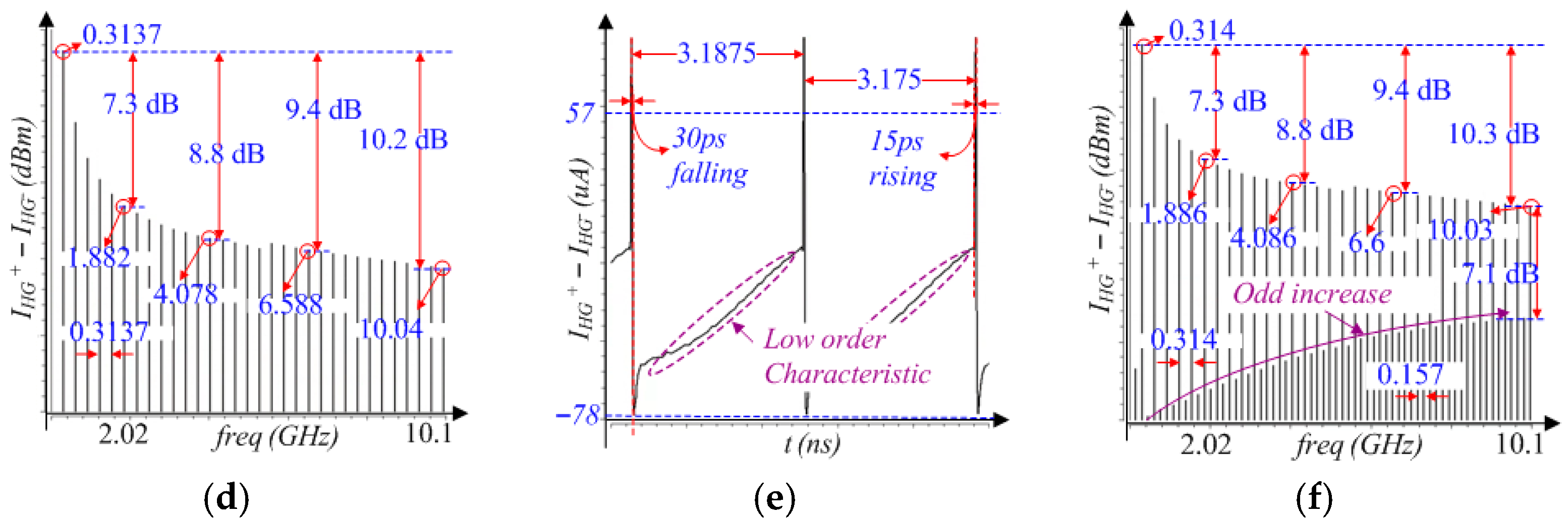 Electronics 13 04685 g017b
