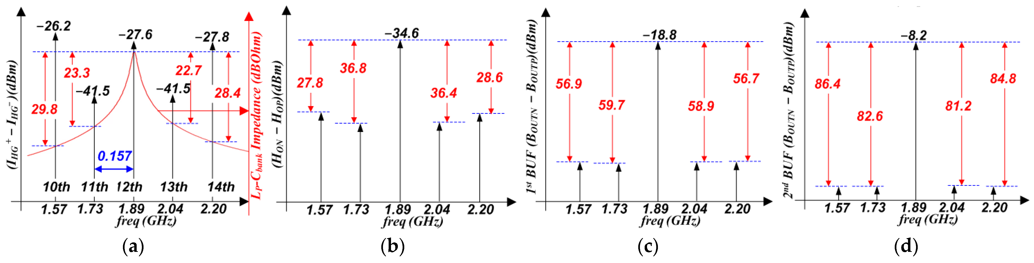 Electronics 13 04685 g022
