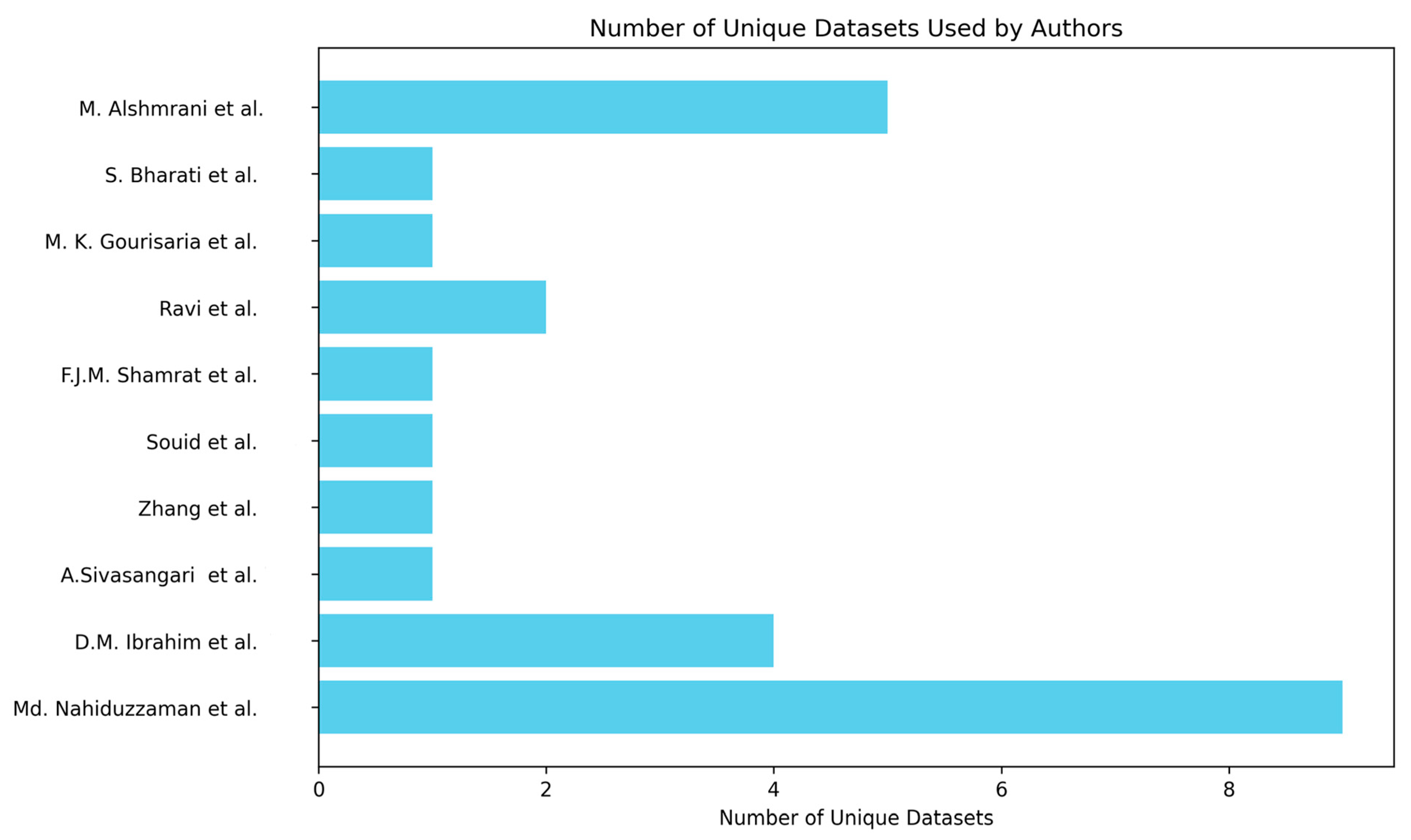 Electronics 13 04688 g009