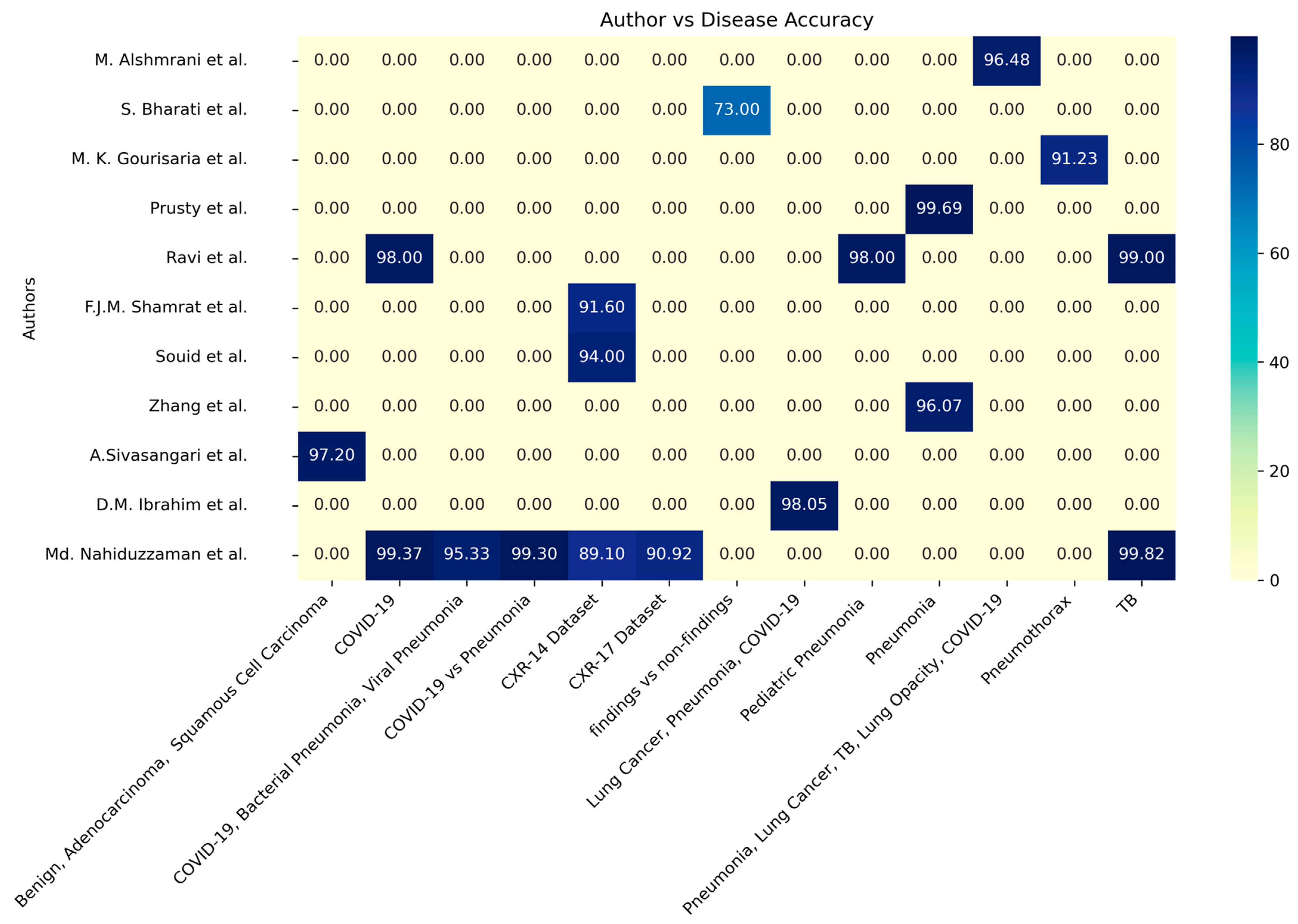 Electronics 13 04688 g011