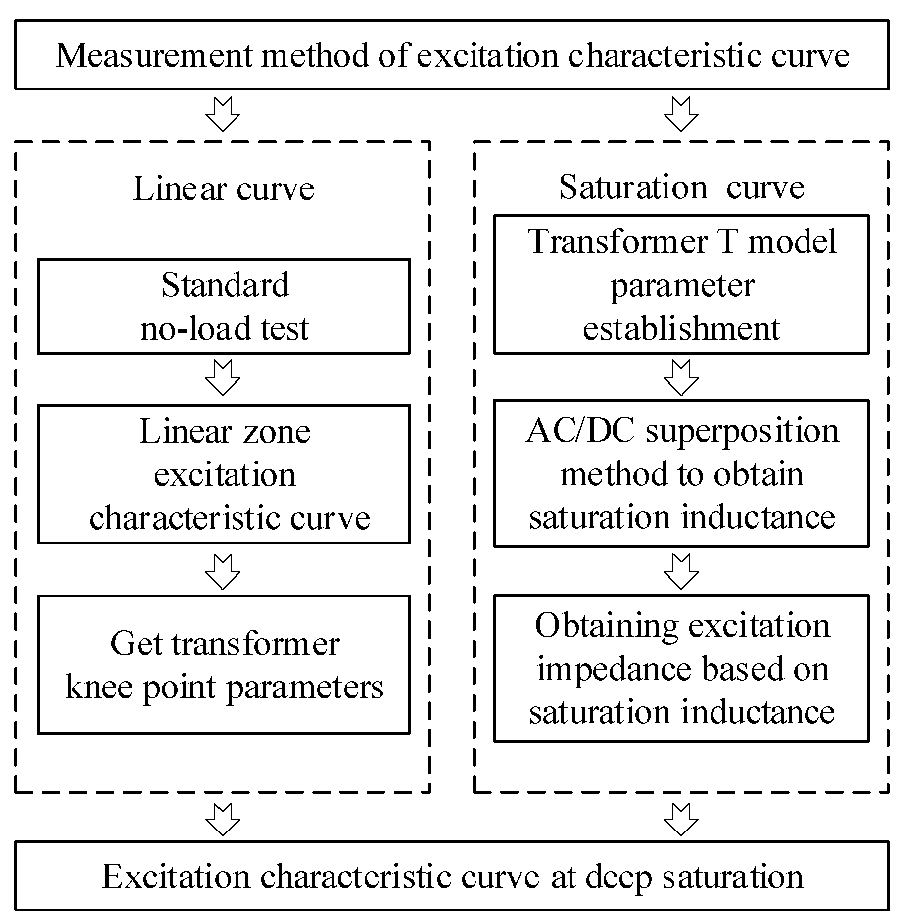 Electronics 13 04691 g005