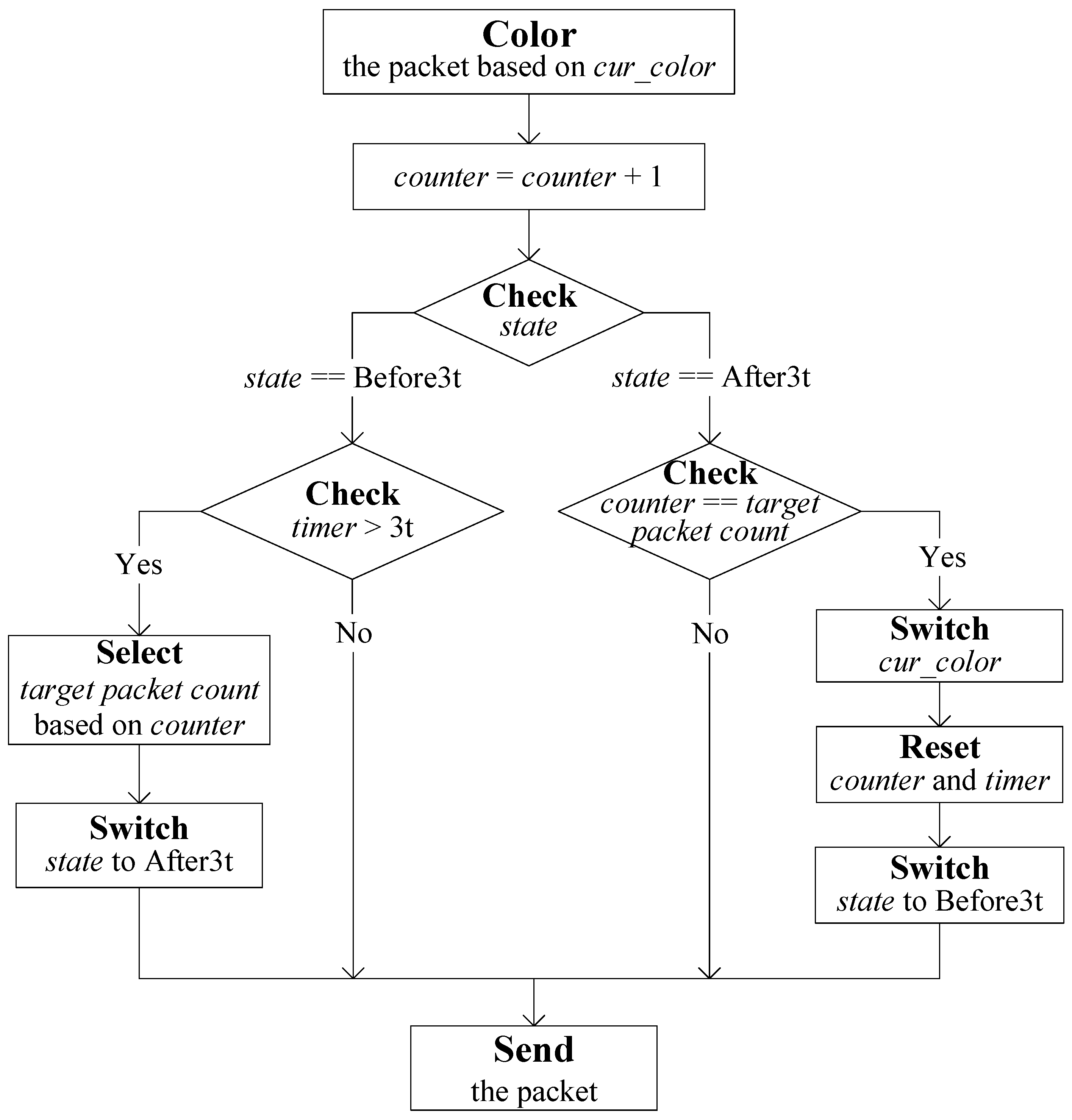 Electronics 13 04692 g003