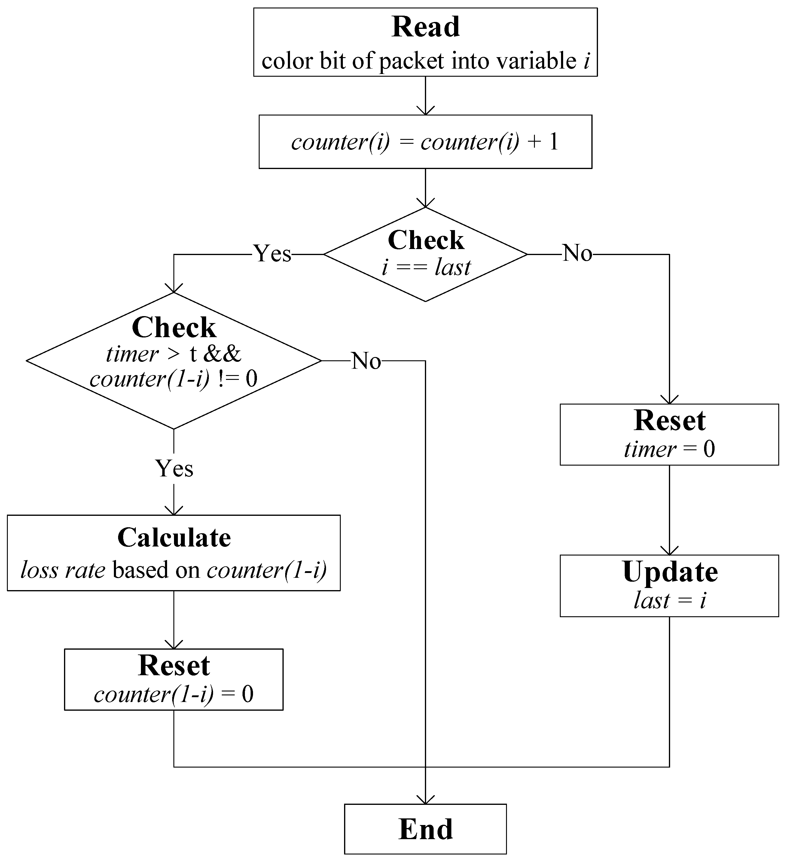 Electronics 13 04692 g004