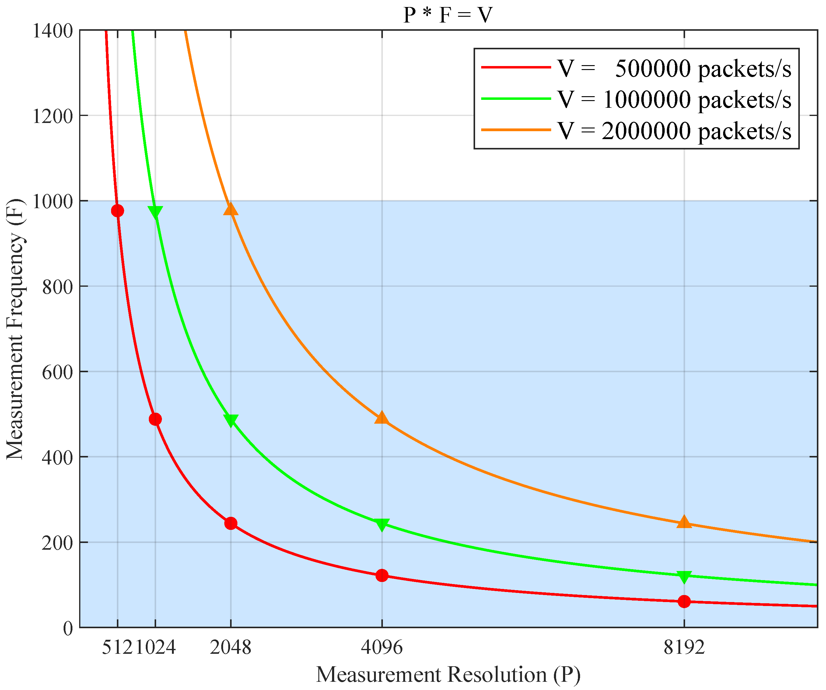 Electronics 13 04692 g005