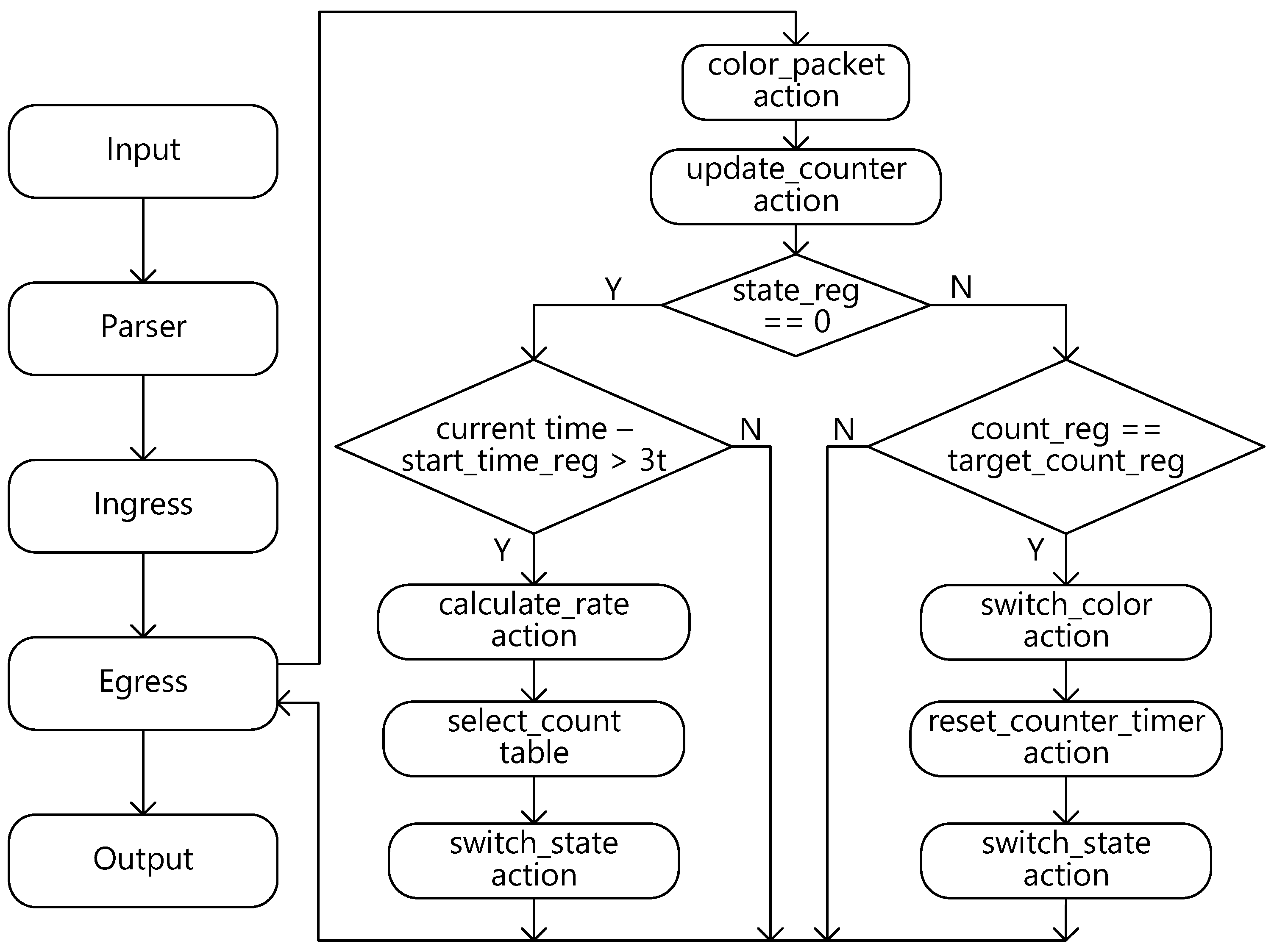 Electronics 13 04692 g007