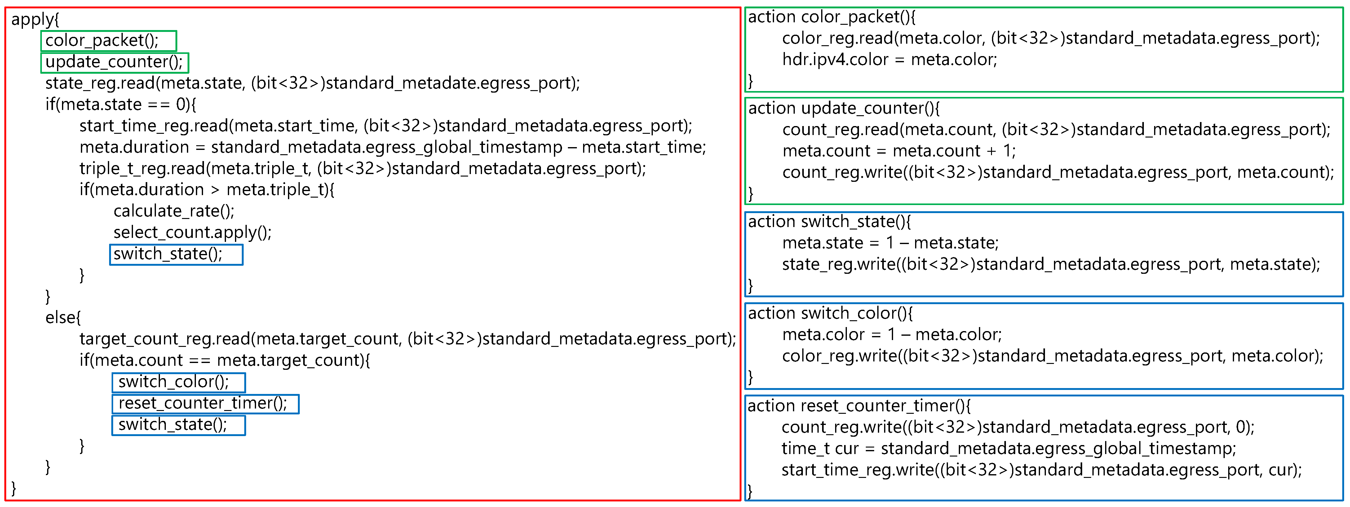 Electronics 13 04692 g008