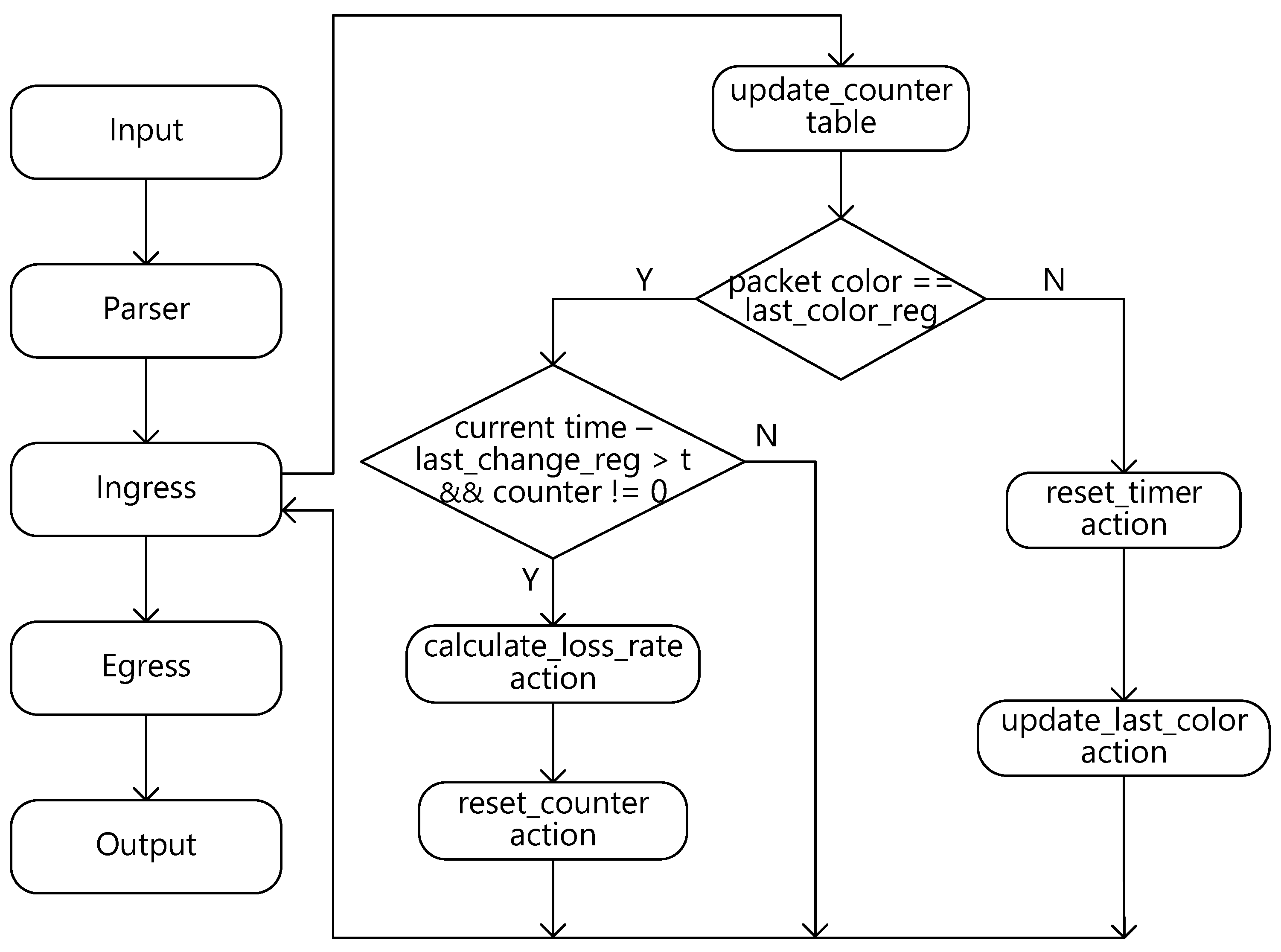 Electronics 13 04692 g010