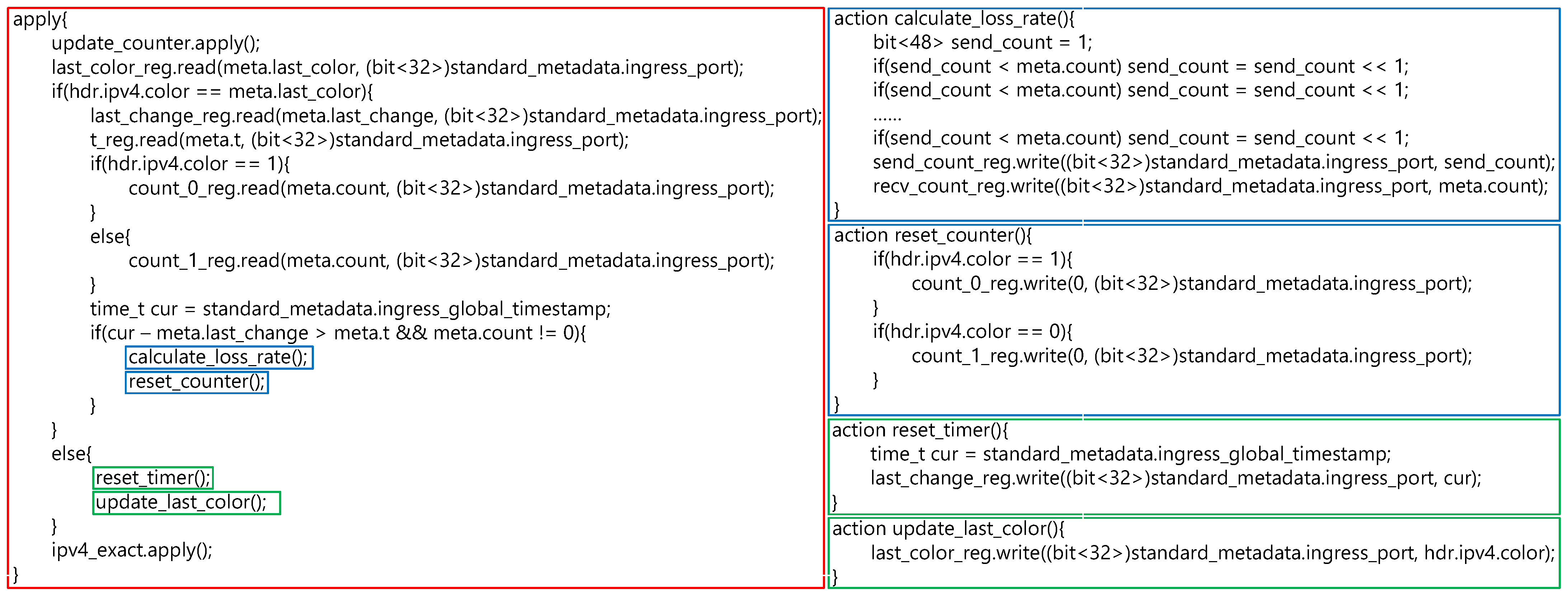 Electronics 13 04692 g011