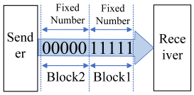 Electronics 13 04692 i009