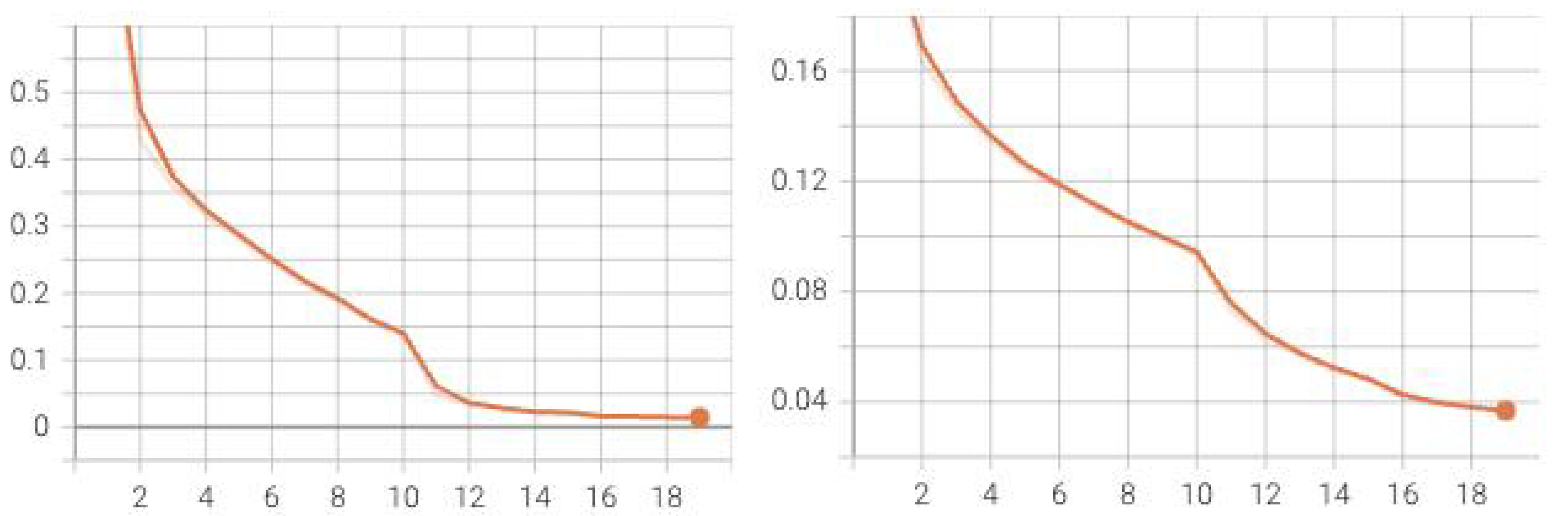Electronics 13 04693 g004